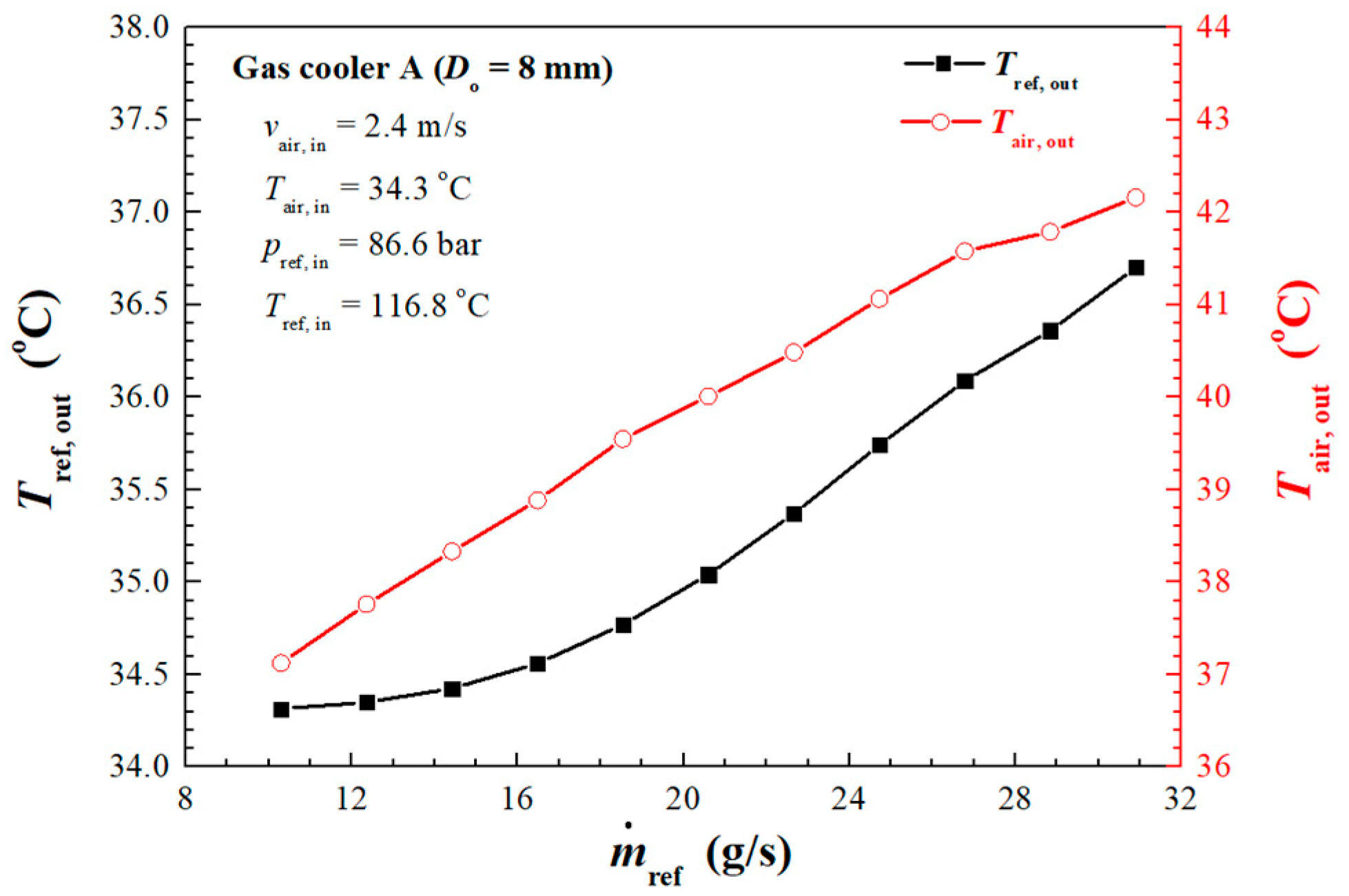 Energies 13 01031 g008 Energies 13 01031 g008