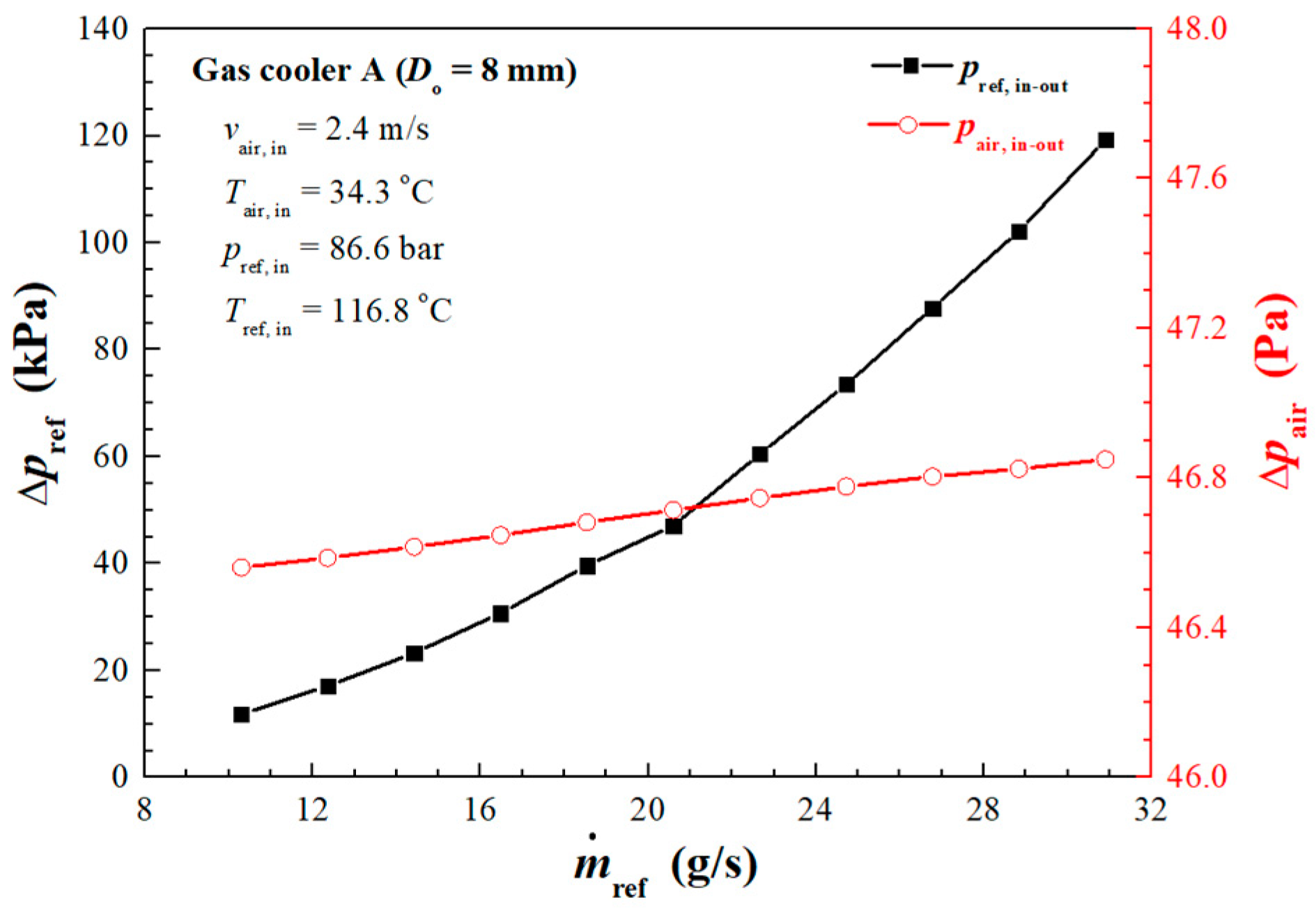 Energies 13 01031 g009 Energies 13 01031 g009