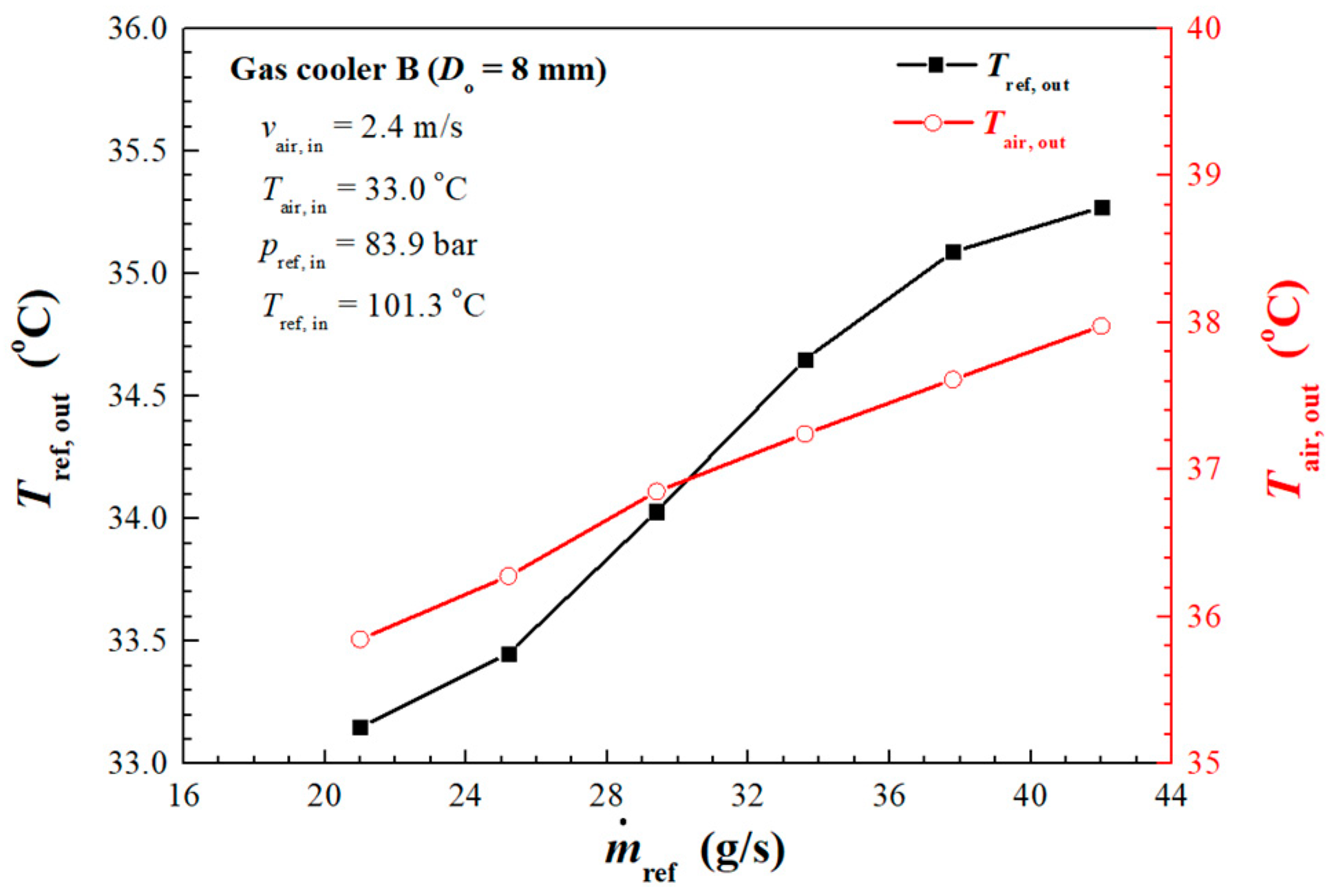 Energies 13 01031 g011 Energies 13 01031 g011