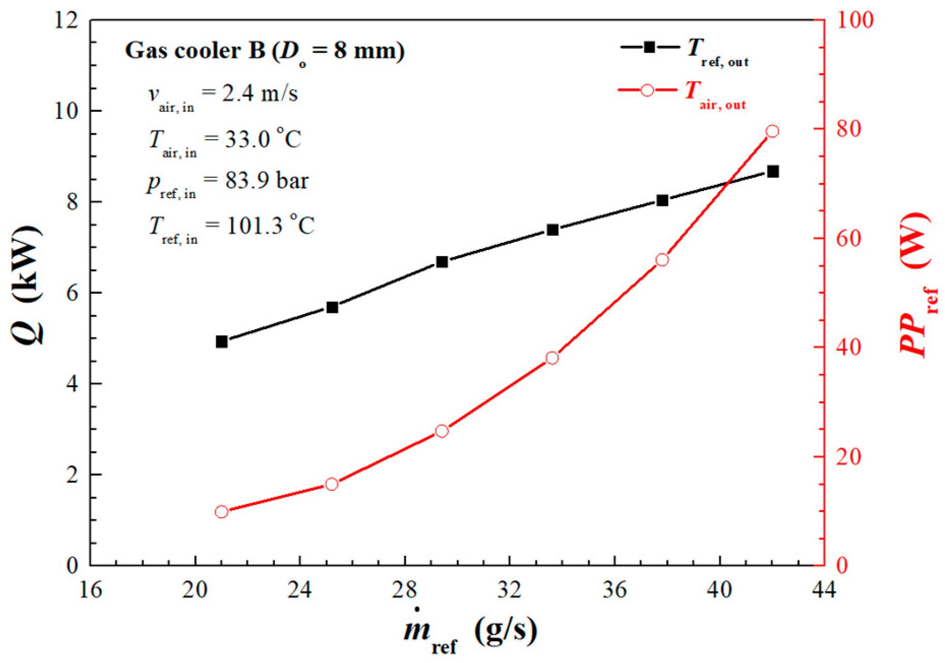 Energies 13 01031 g013 Energies 13 01031 g013