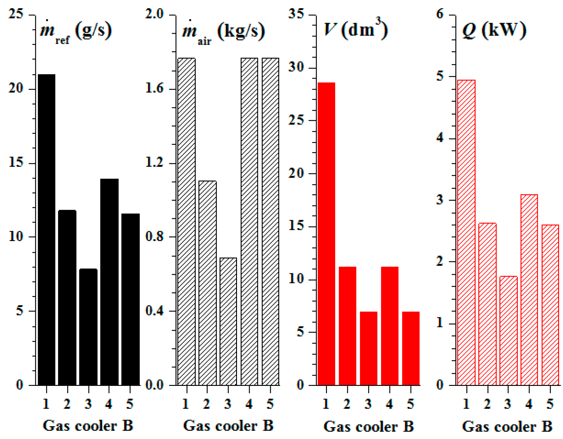 Energies 13 01031 g016 Energies 13 01031 g016