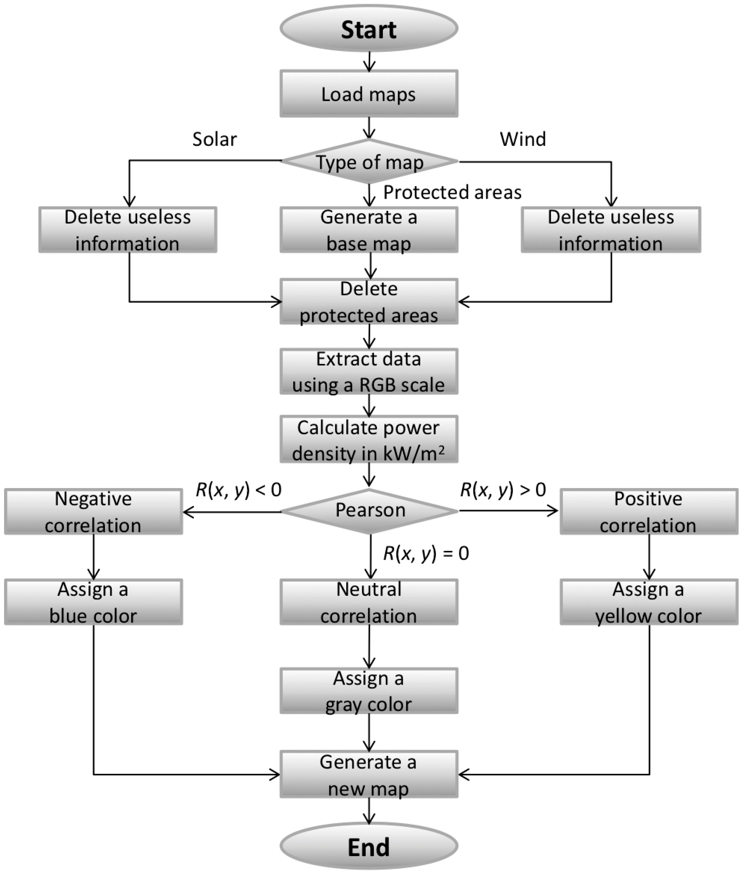 Energies 13 01033 g004