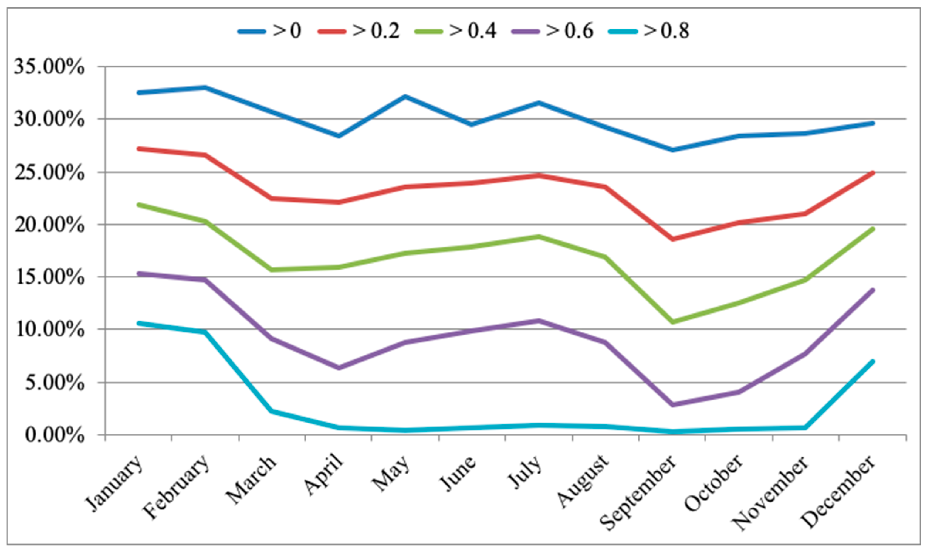 Energies 13 01033 g009