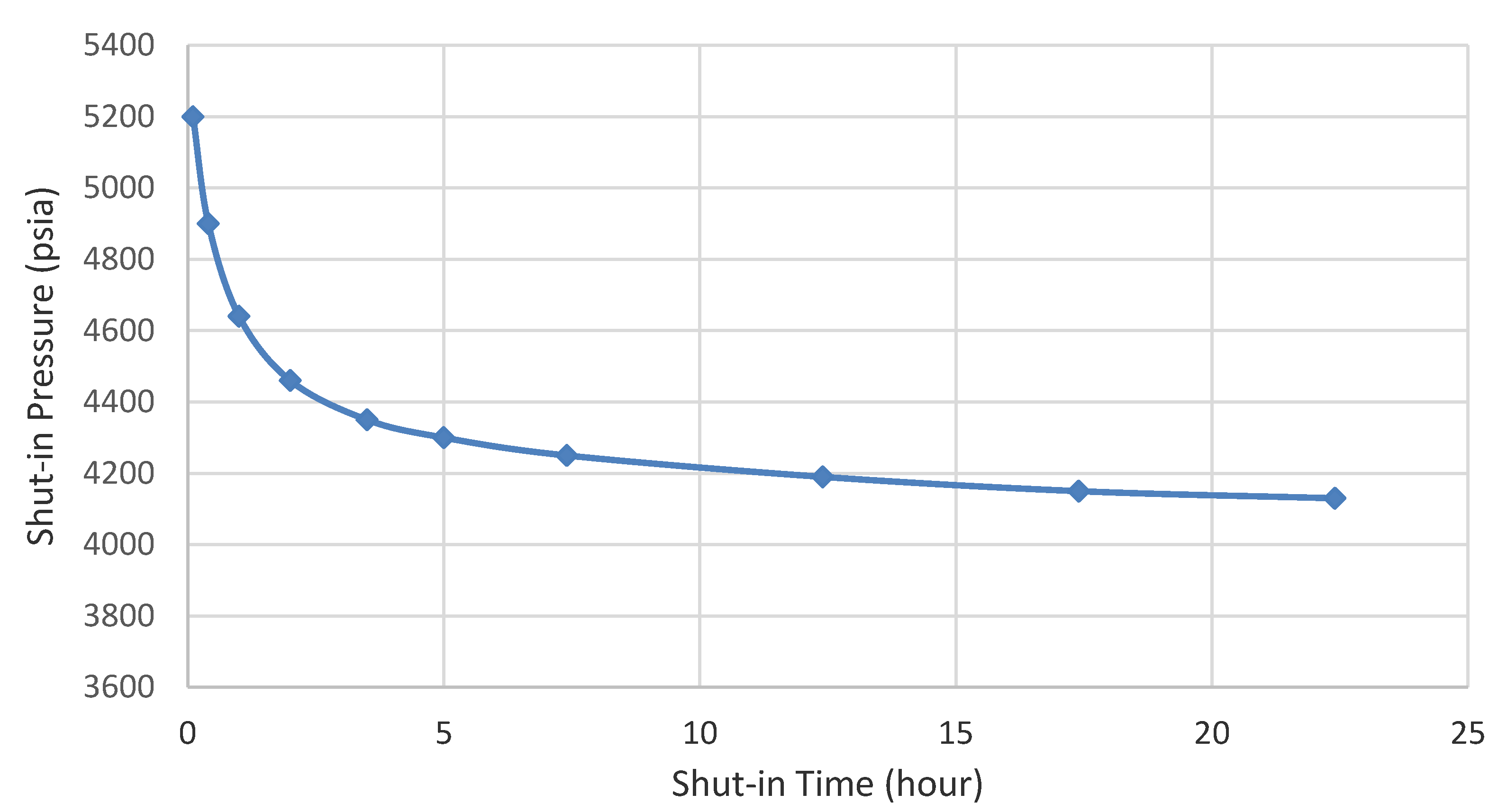 Energies 13 01035 g005