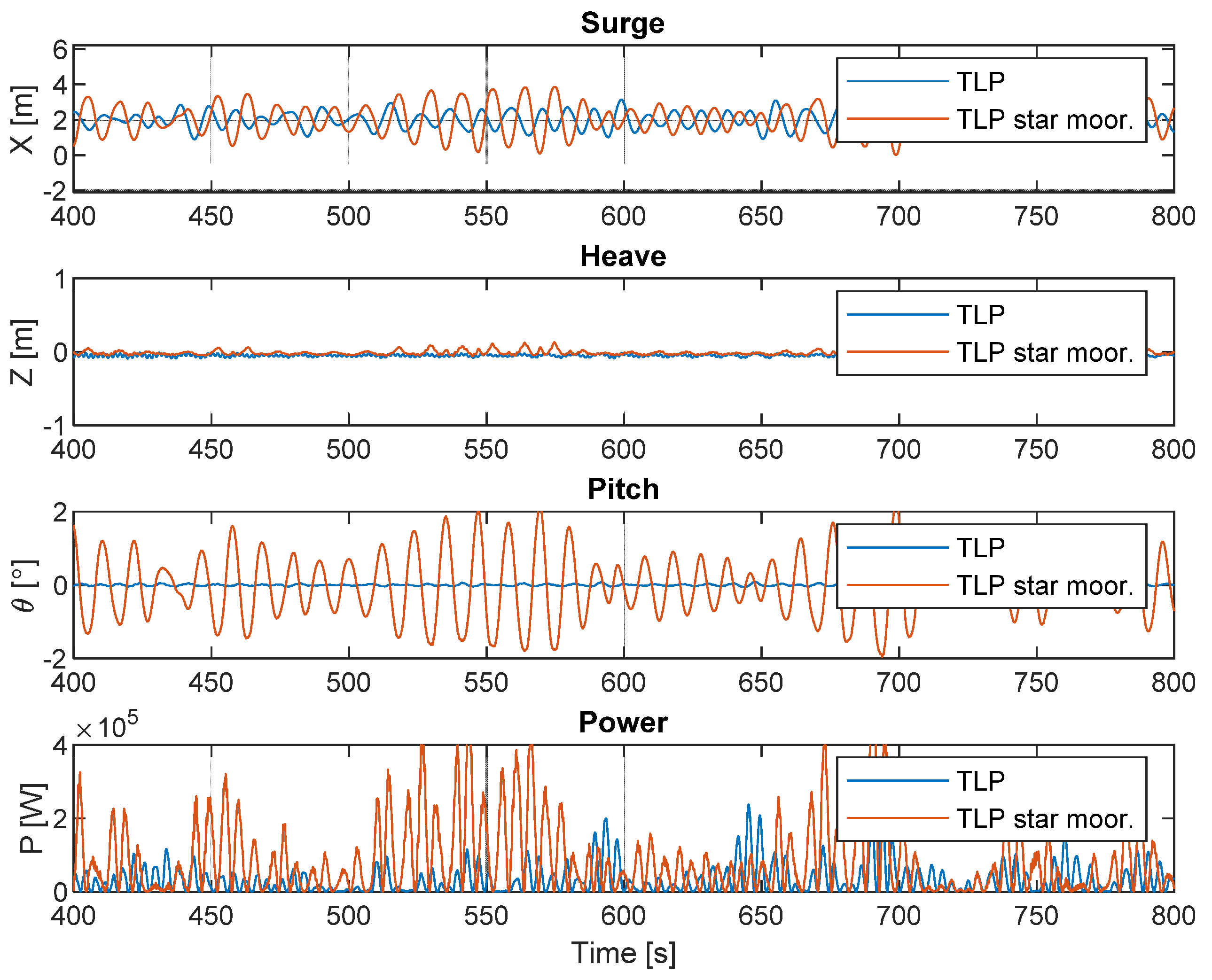 Energies 13 01036 g010