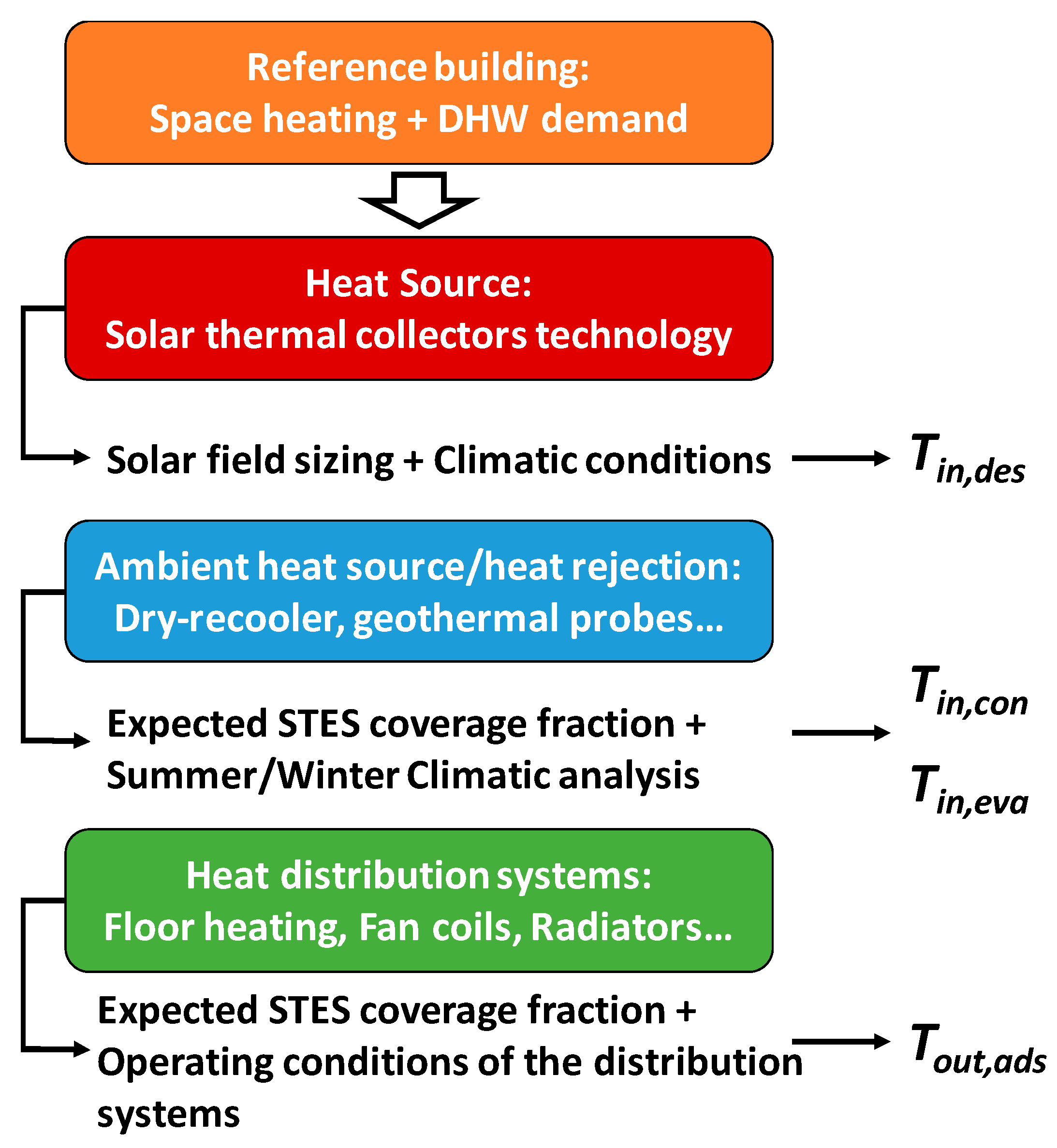 Energies 13 01037 g002