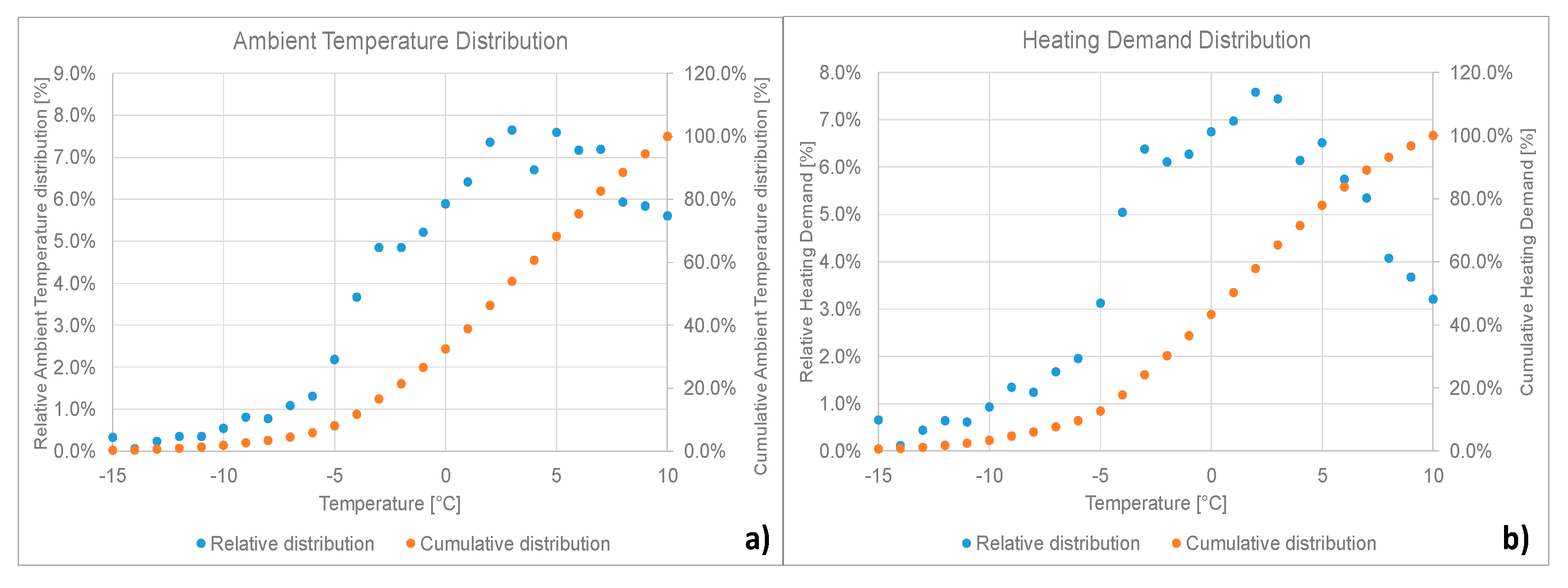 Energies 13 01037 g006