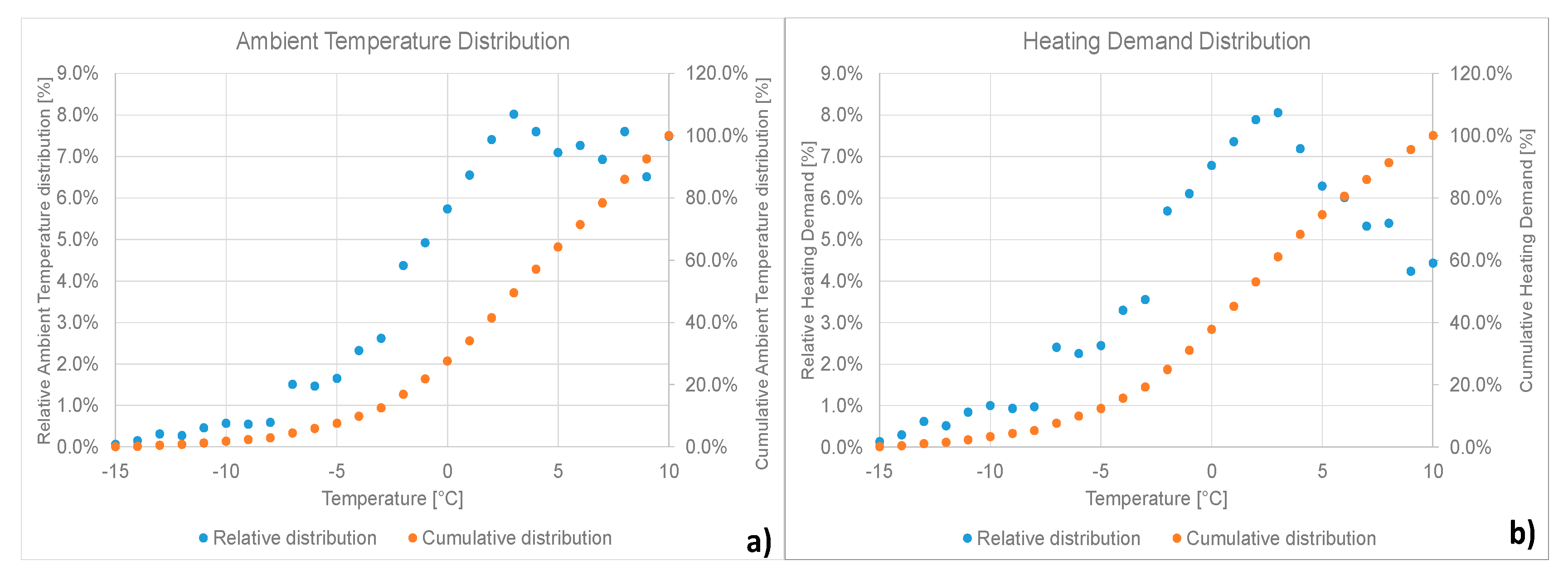 Energies 13 01037 g007
