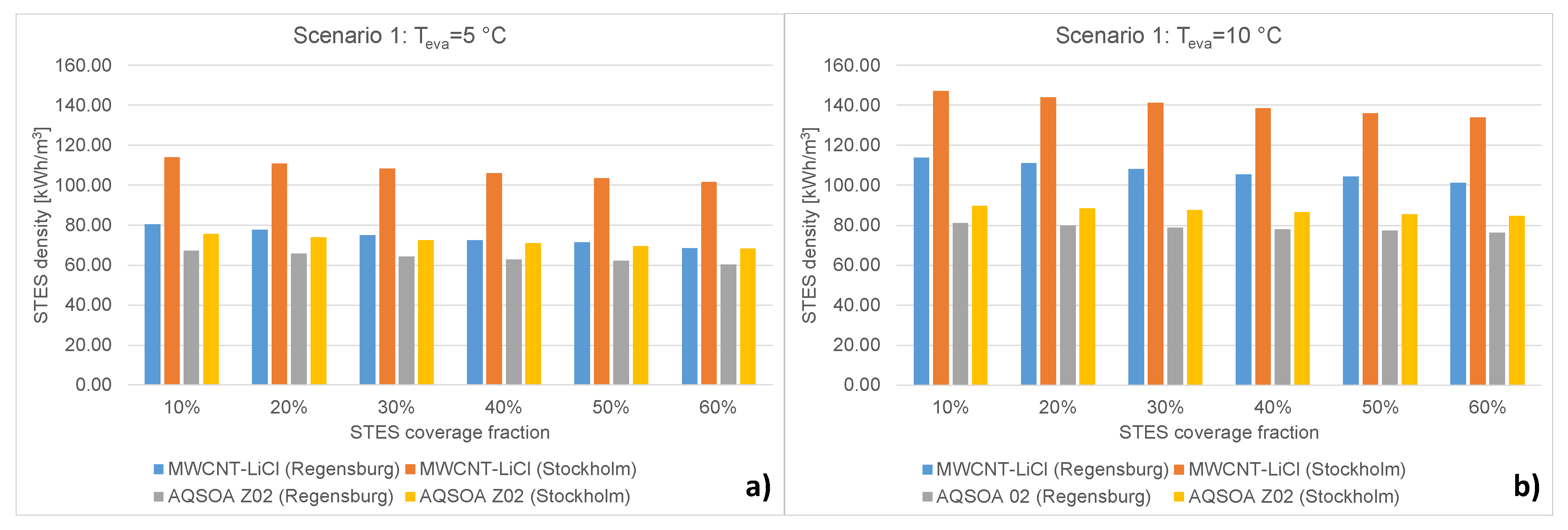 Energies 13 01037 g009