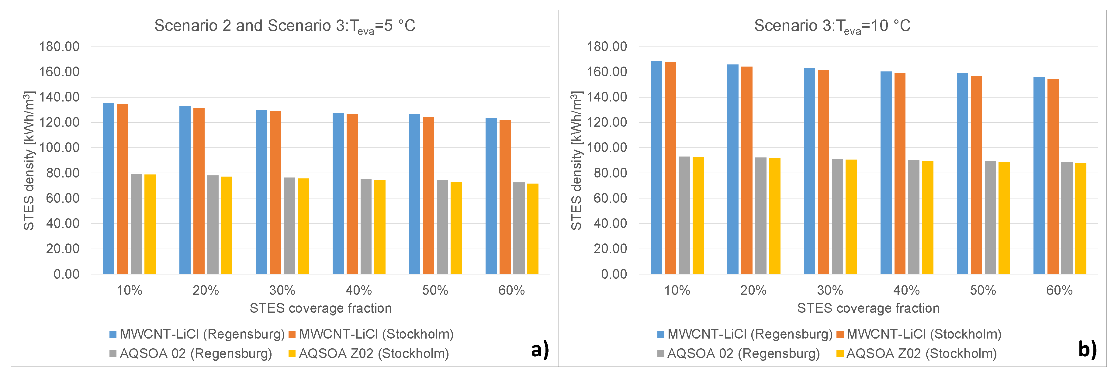 Energies 13 01037 g010