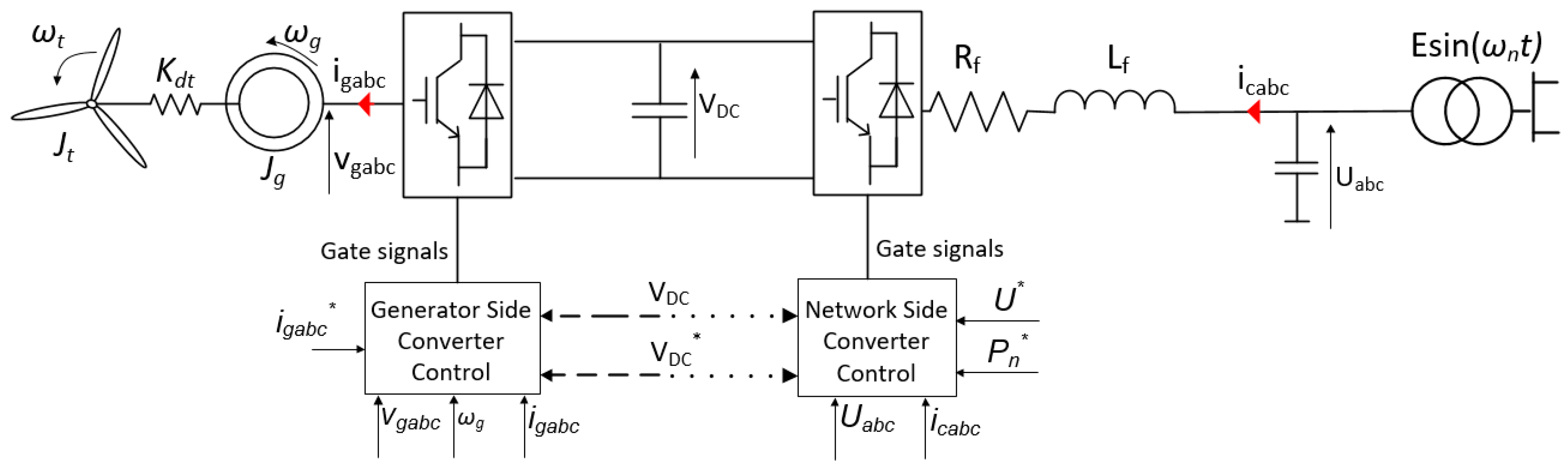 Energies 13 01038 g001 Energies 13 01038 g001