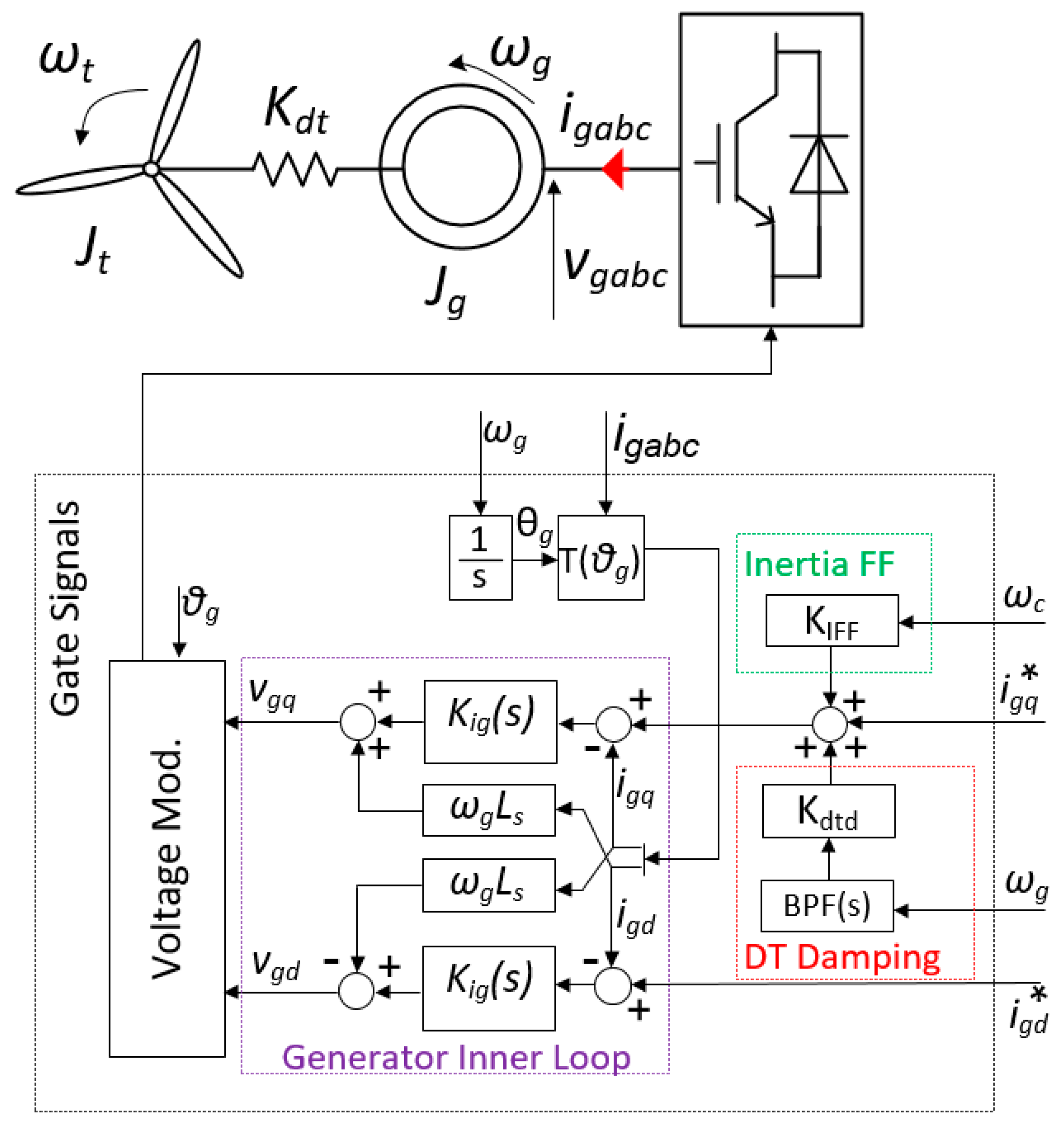 Energies 13 01038 g002 Energies 13 01038 g002