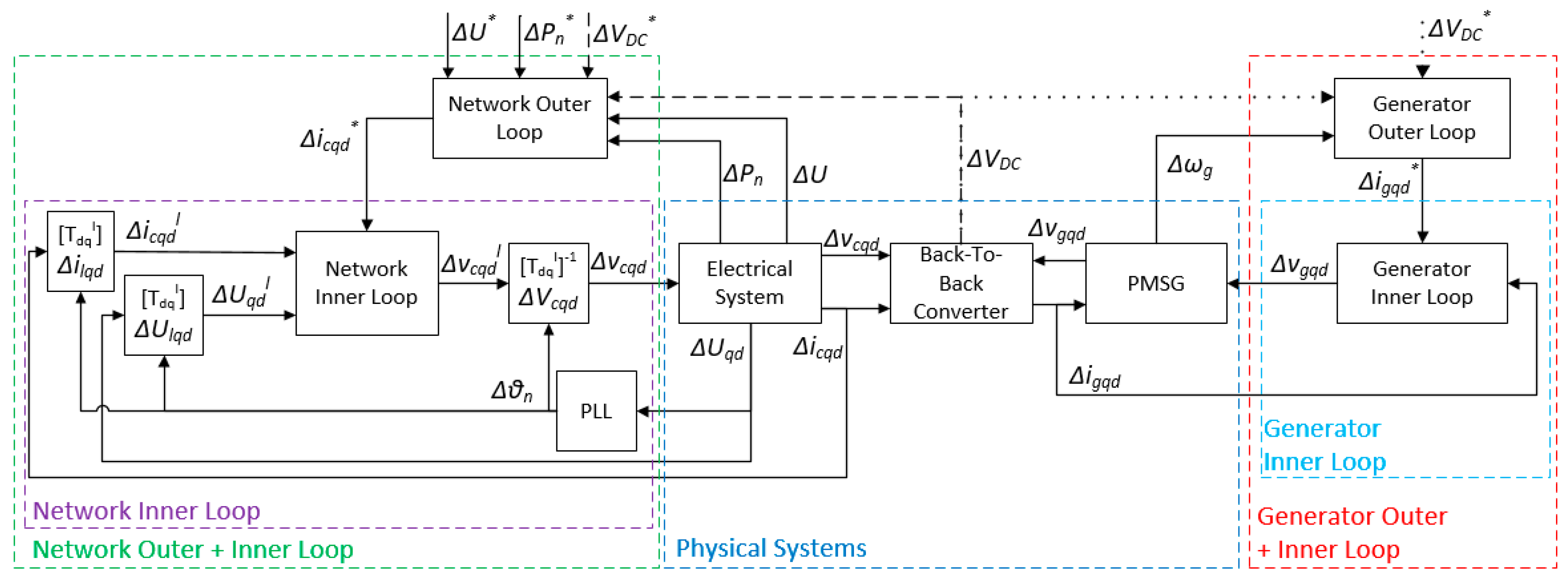 Energies 13 01038 g006 Energies 13 01038 g006