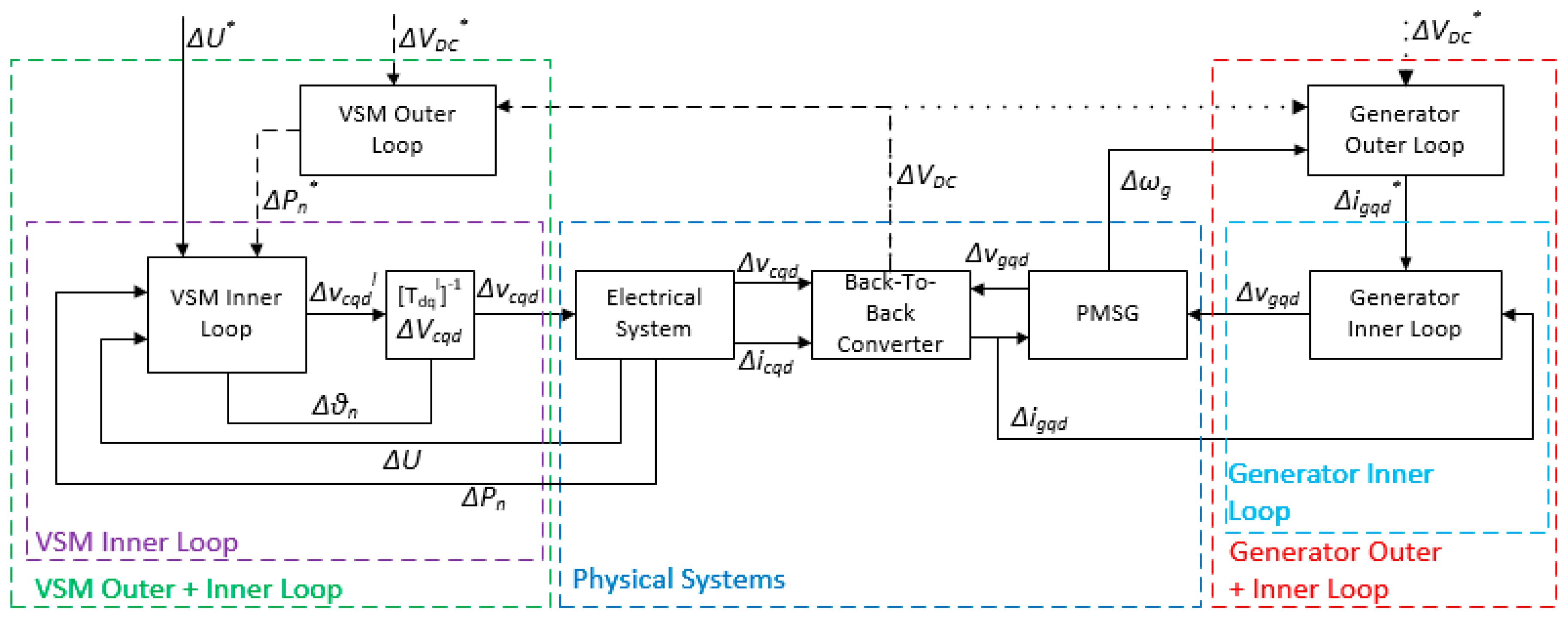 Energies 13 01038 g007 Energies 13 01038 g007