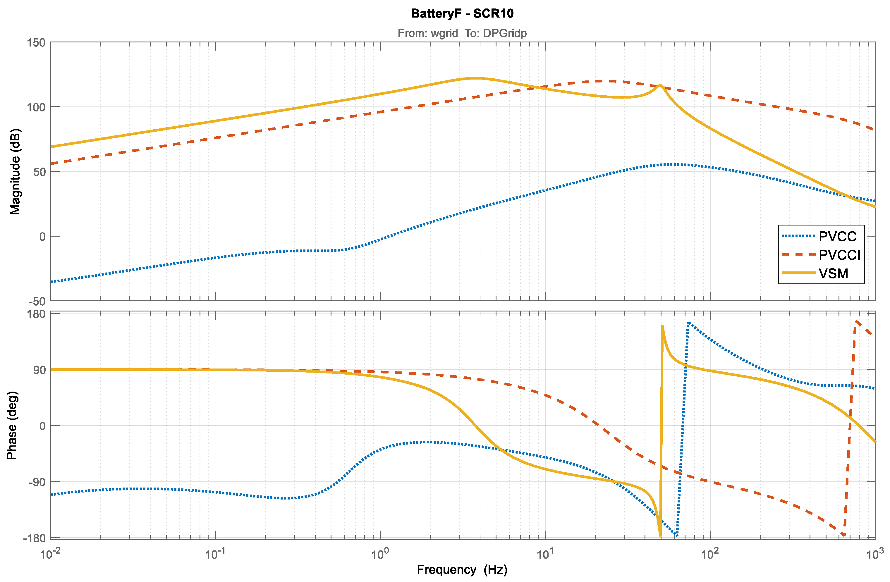 Energies 13 01038 g012 Energies 13 01038 g012
