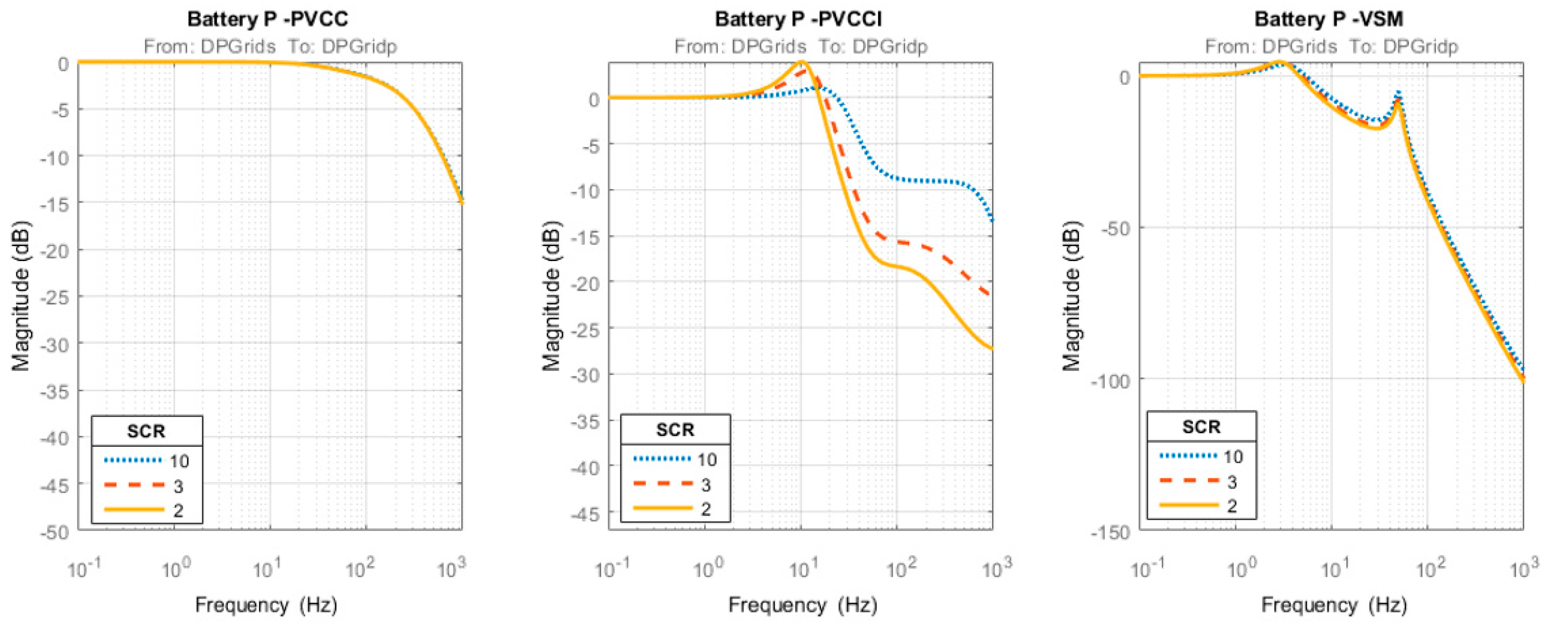 Energies 13 01038 g013 Energies 13 01038 g013