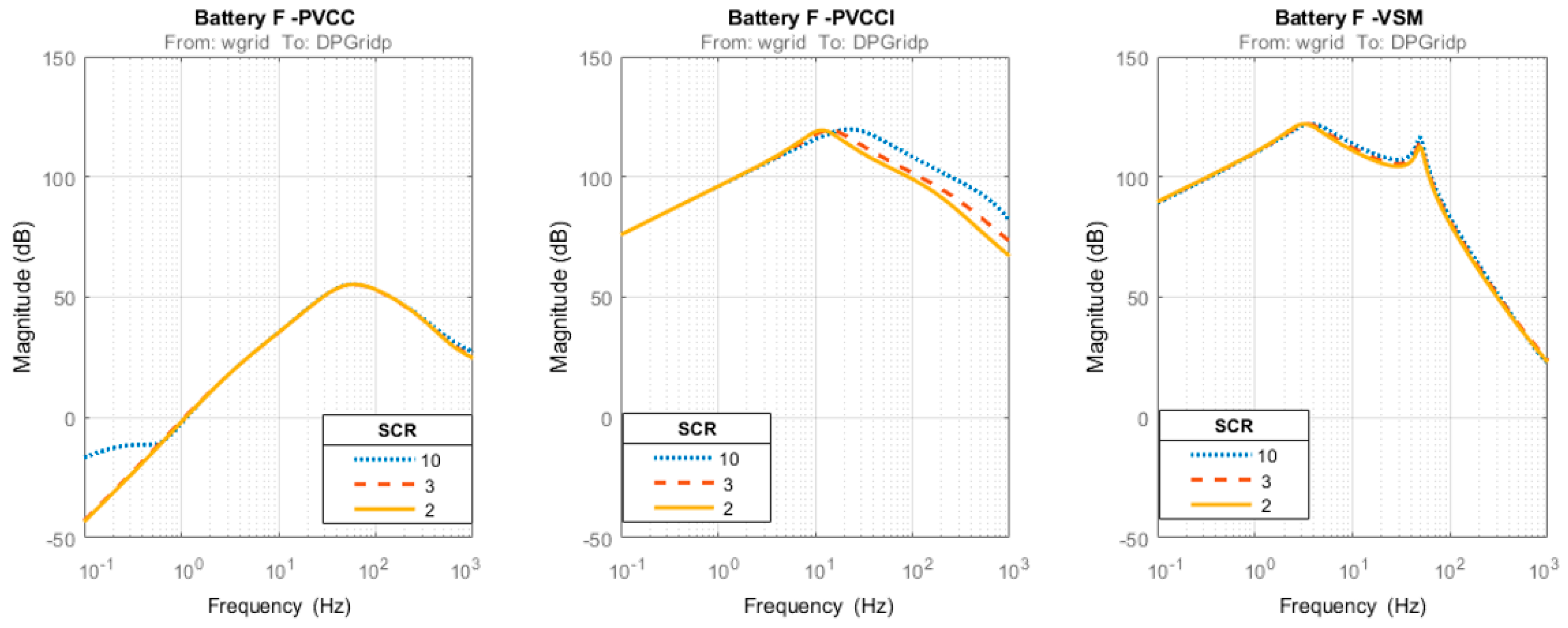 Energies 13 01038 g014 Energies 13 01038 g014