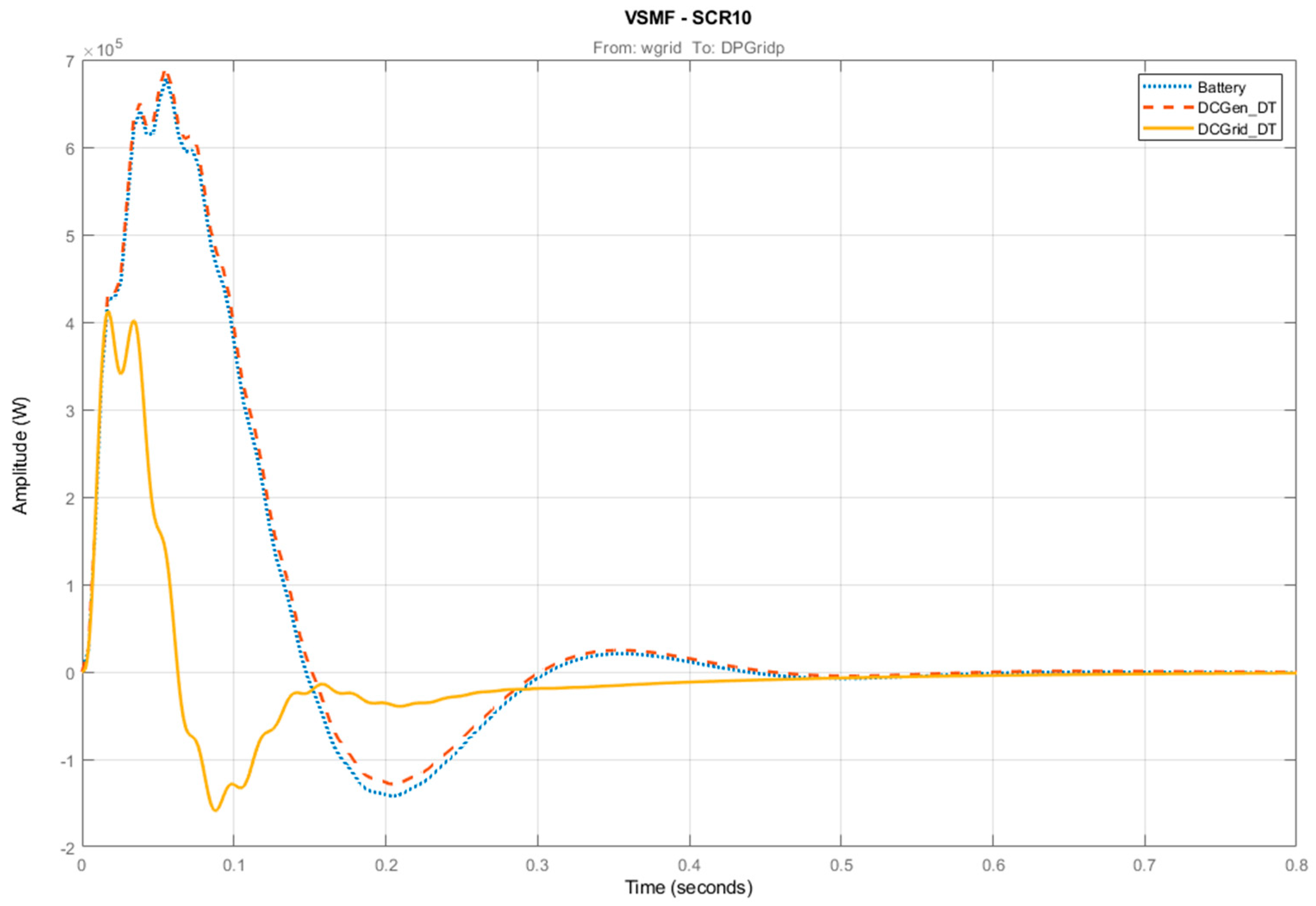 Energies 13 01038 g016 Energies 13 01038 g016