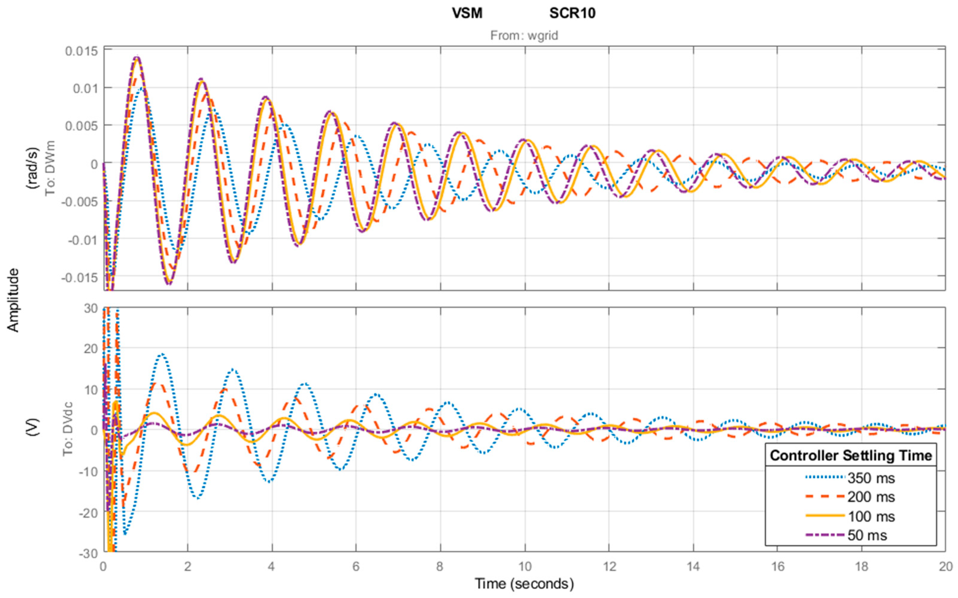 Energies 13 01038 g017 Energies 13 01038 g017
