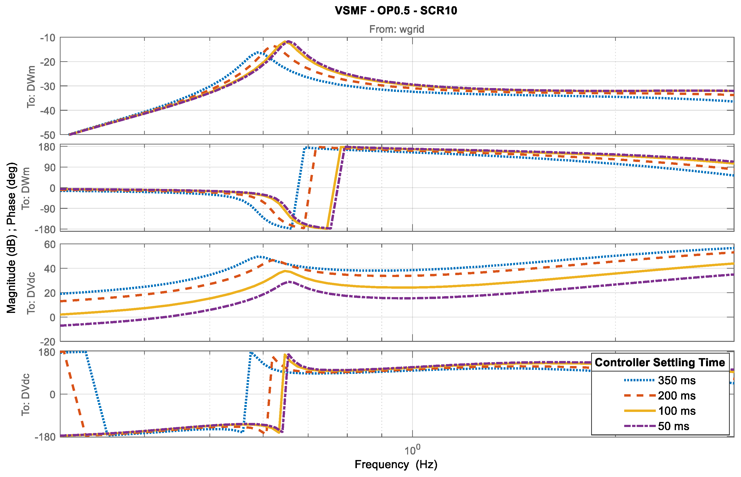 Energies 13 01038 g018 Energies 13 01038 g018