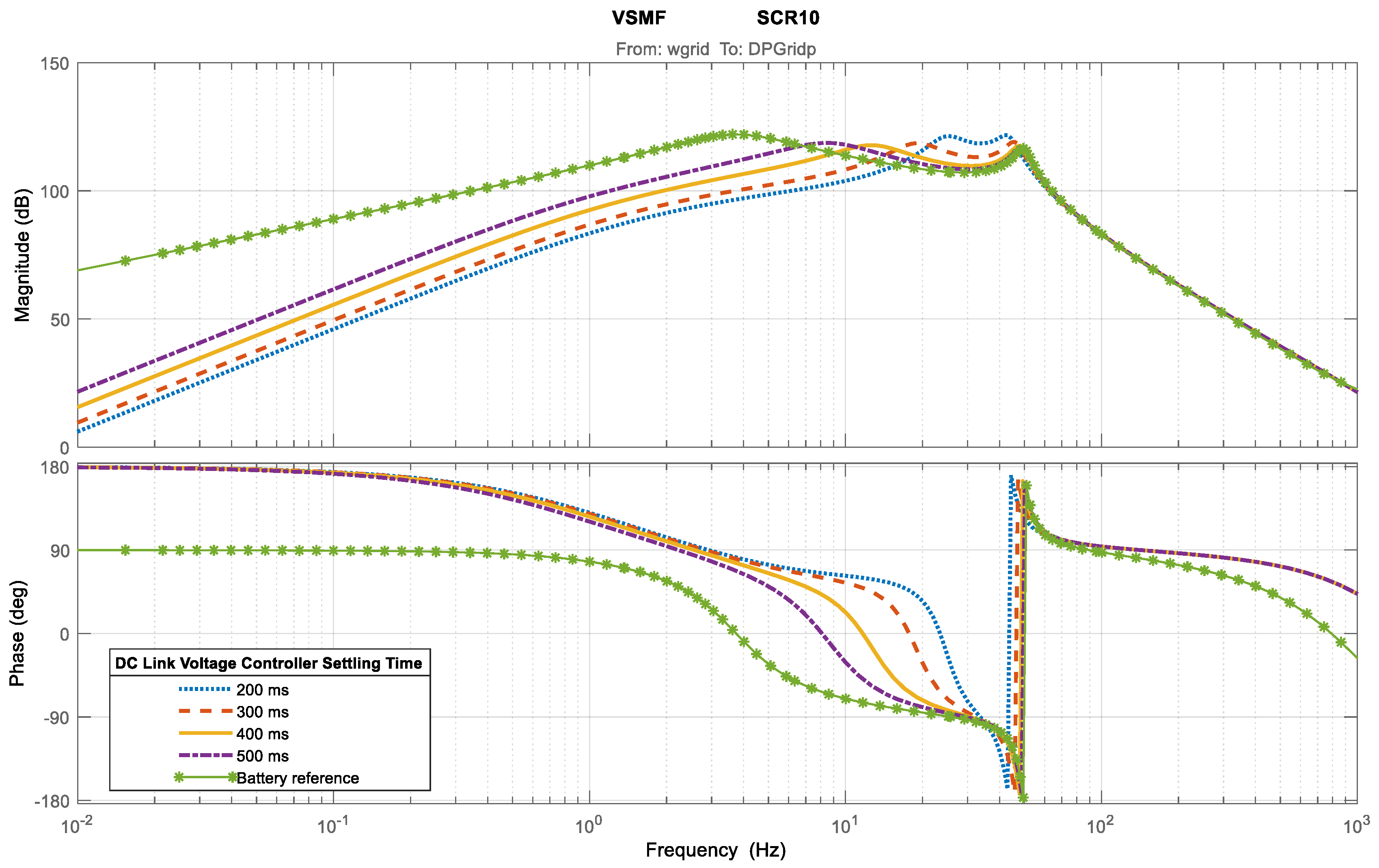 Energies 13 01038 g019 Energies 13 01038 g019