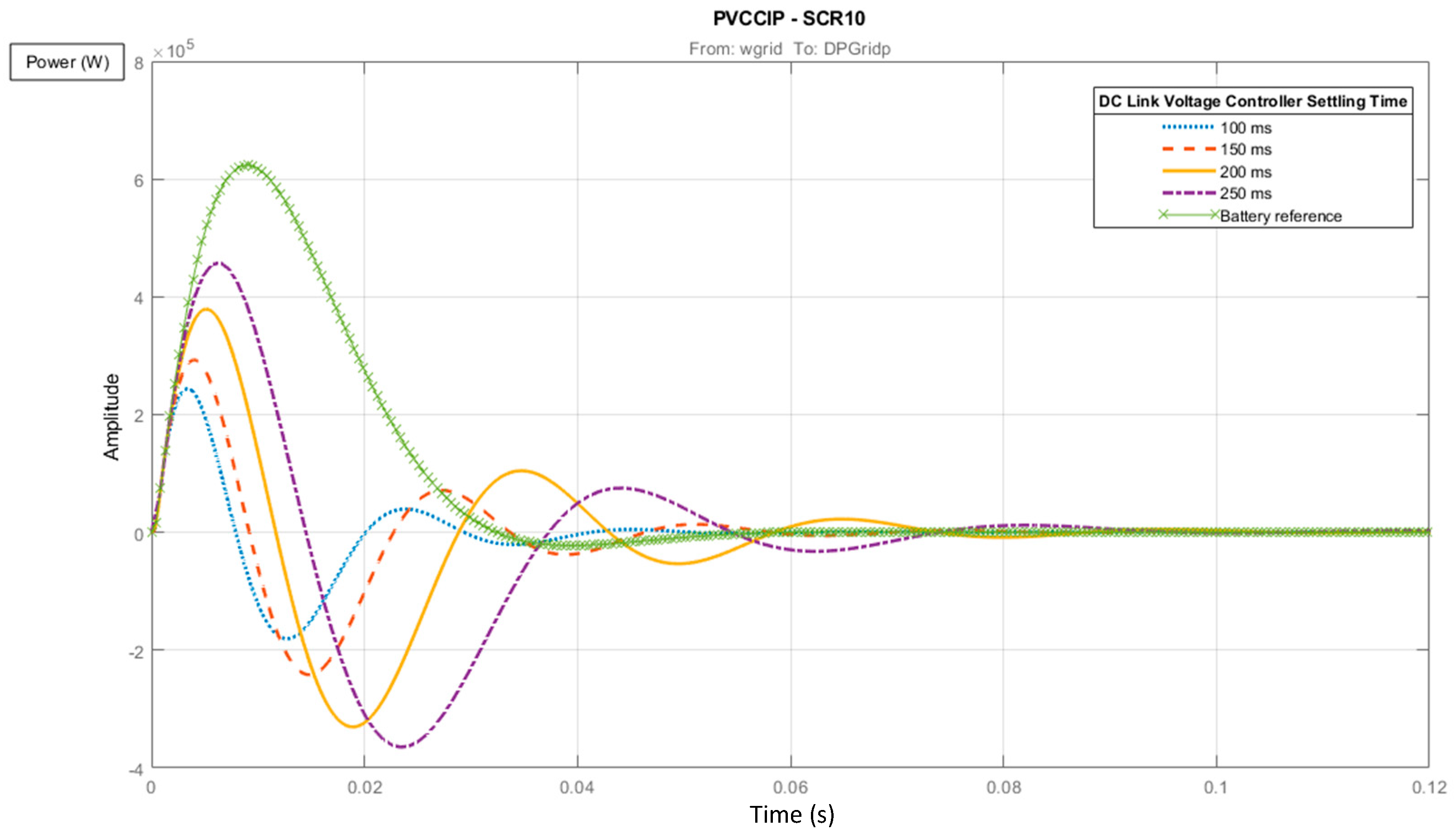 Energies 13 01038 g022 Energies 13 01038 g022