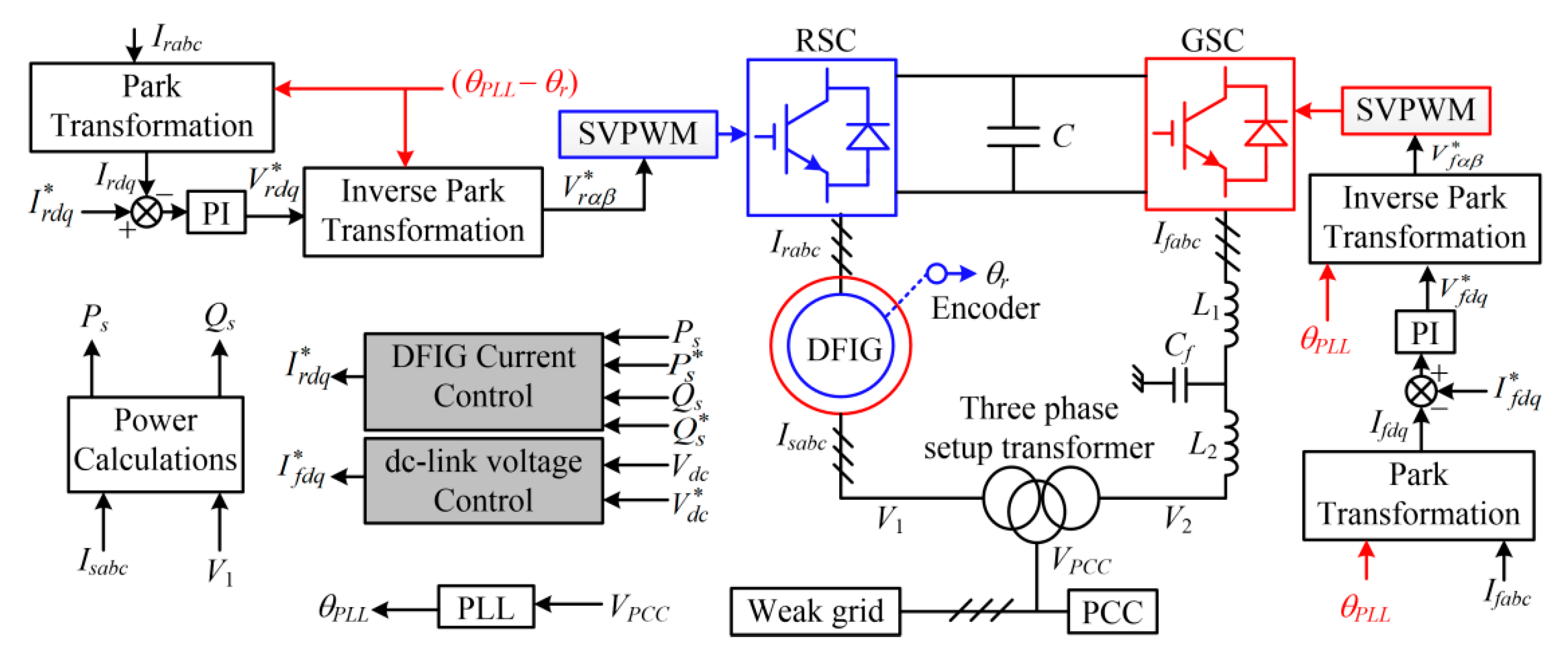 Energies 13 01039 g001 Energies 13 01039 g001
