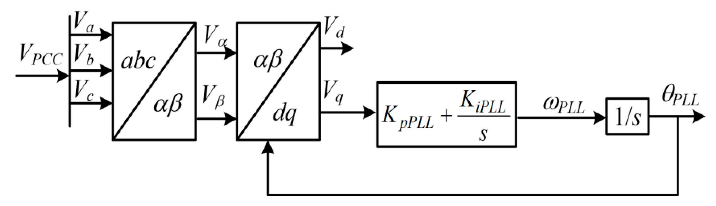 Energies 13 01039 g002 Energies 13 01039 g002