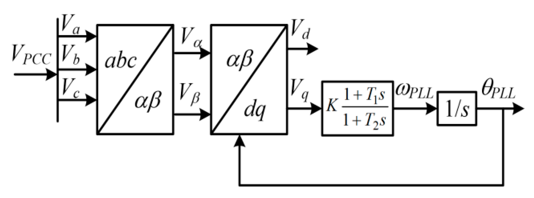Energies 13 01039 g003 Energies 13 01039 g003