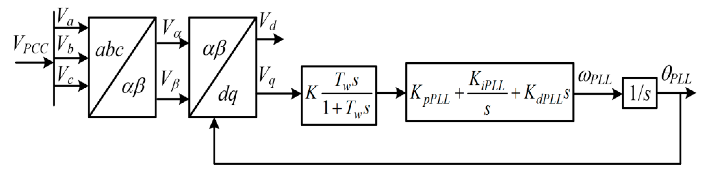 Energies 13 01039 g004 Energies 13 01039 g004