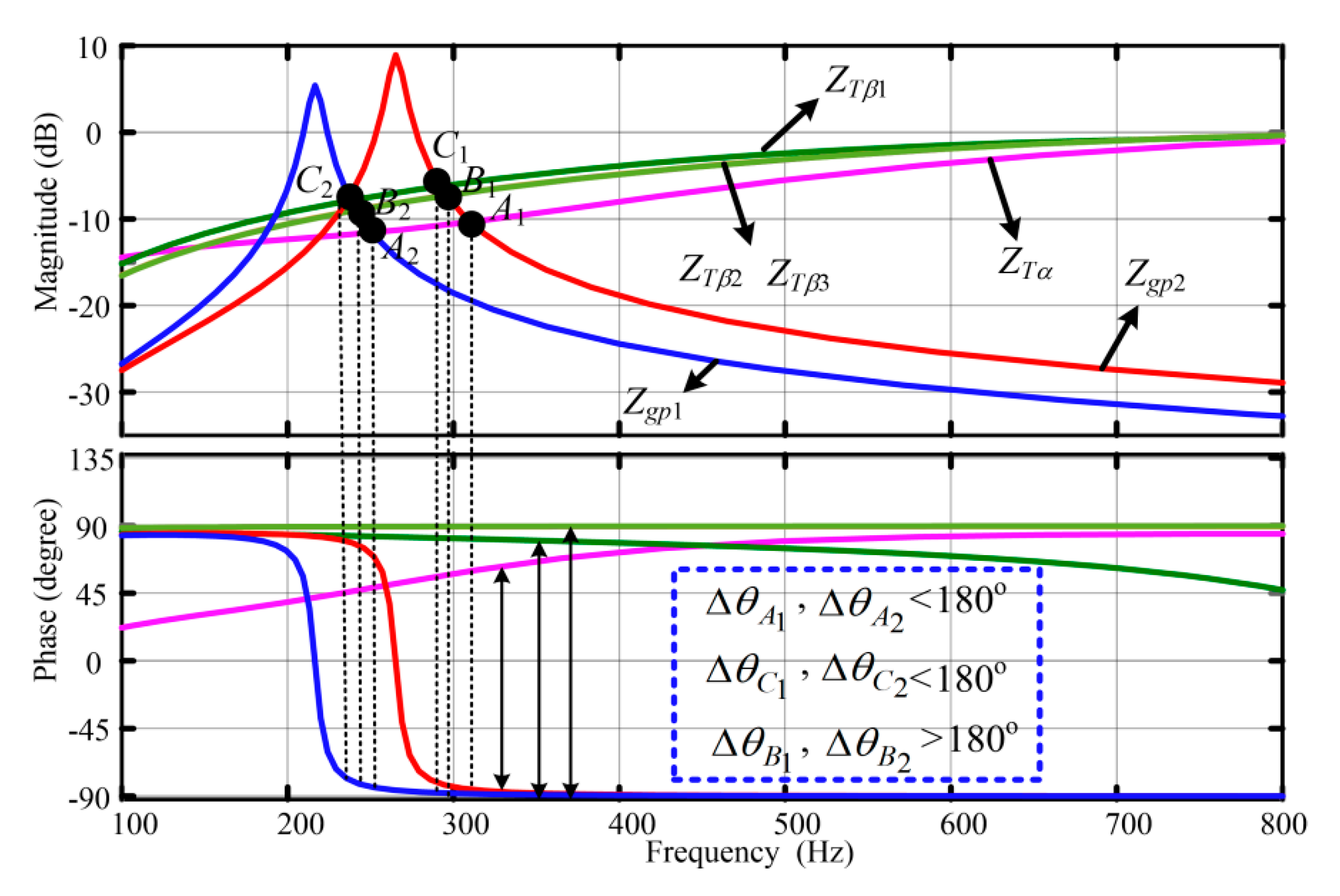 Energies 13 01039 g010 Energies 13 01039 g010