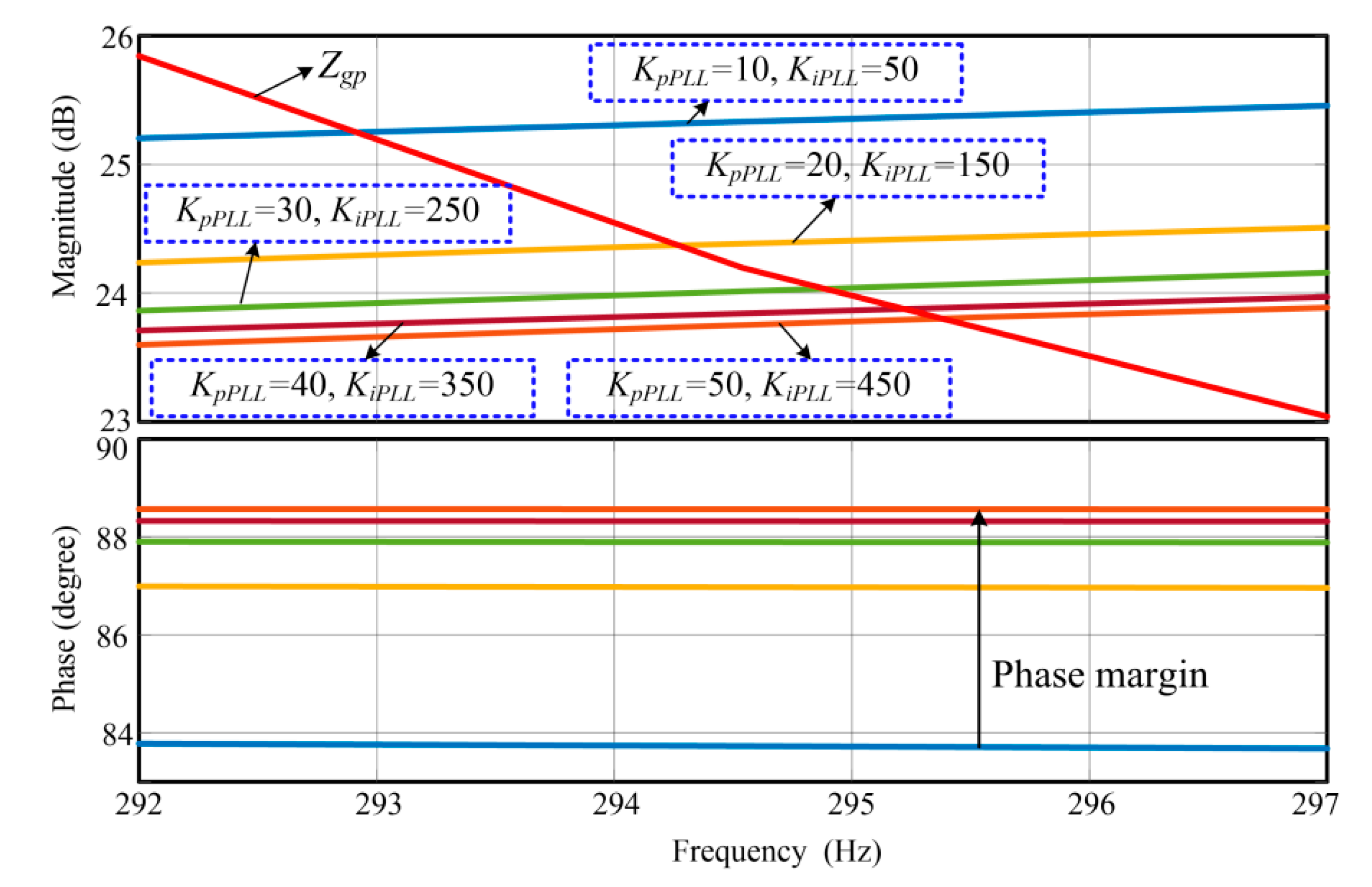 Energies 13 01039 g011 Energies 13 01039 g011