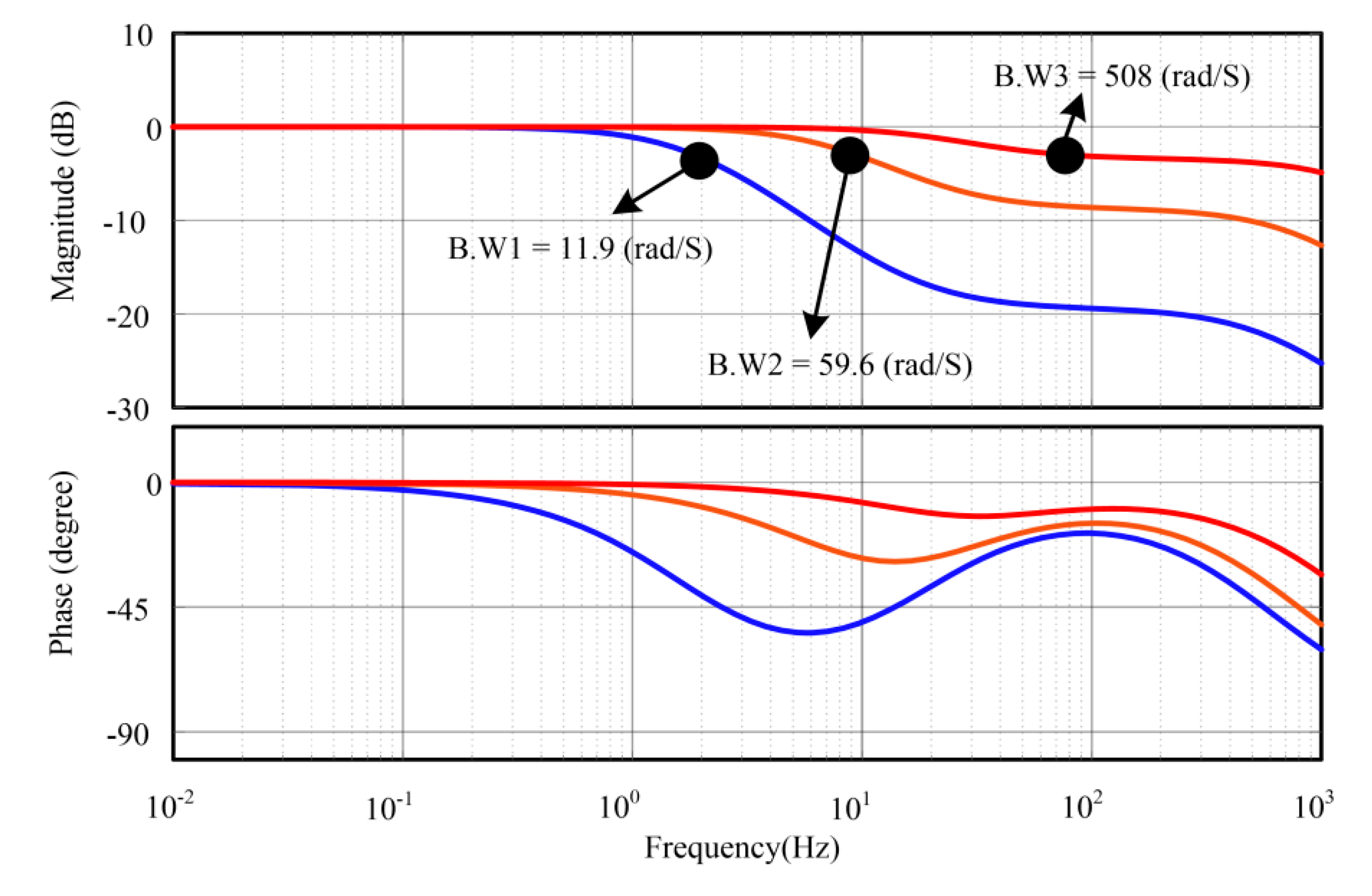 Energies 13 01039 g012 Energies 13 01039 g012