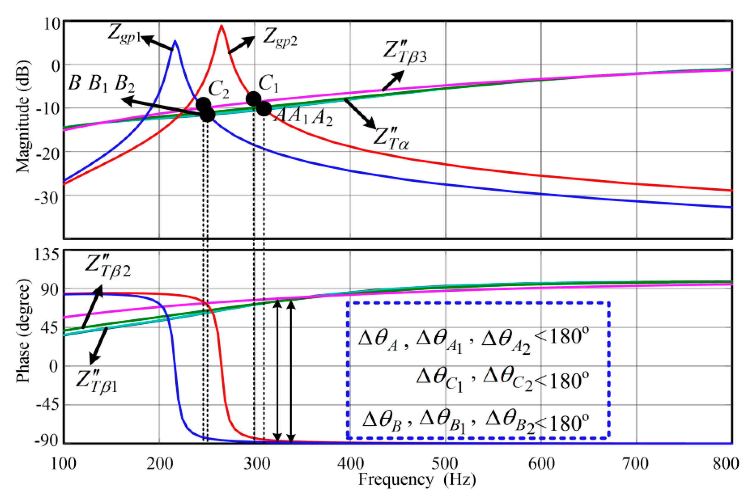 Energies 13 01039 g013 Energies 13 01039 g013