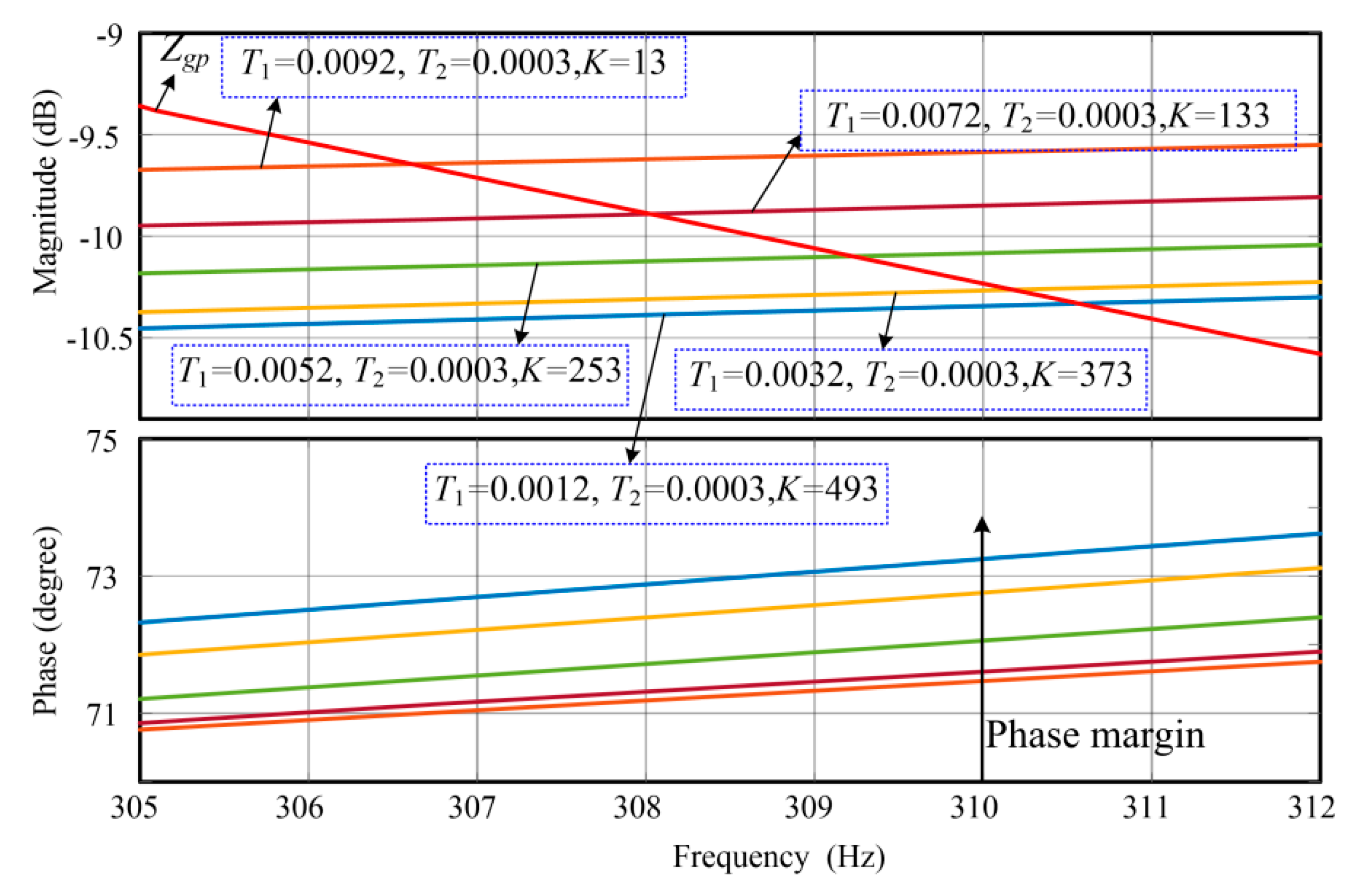 Energies 13 01039 g014 Energies 13 01039 g014