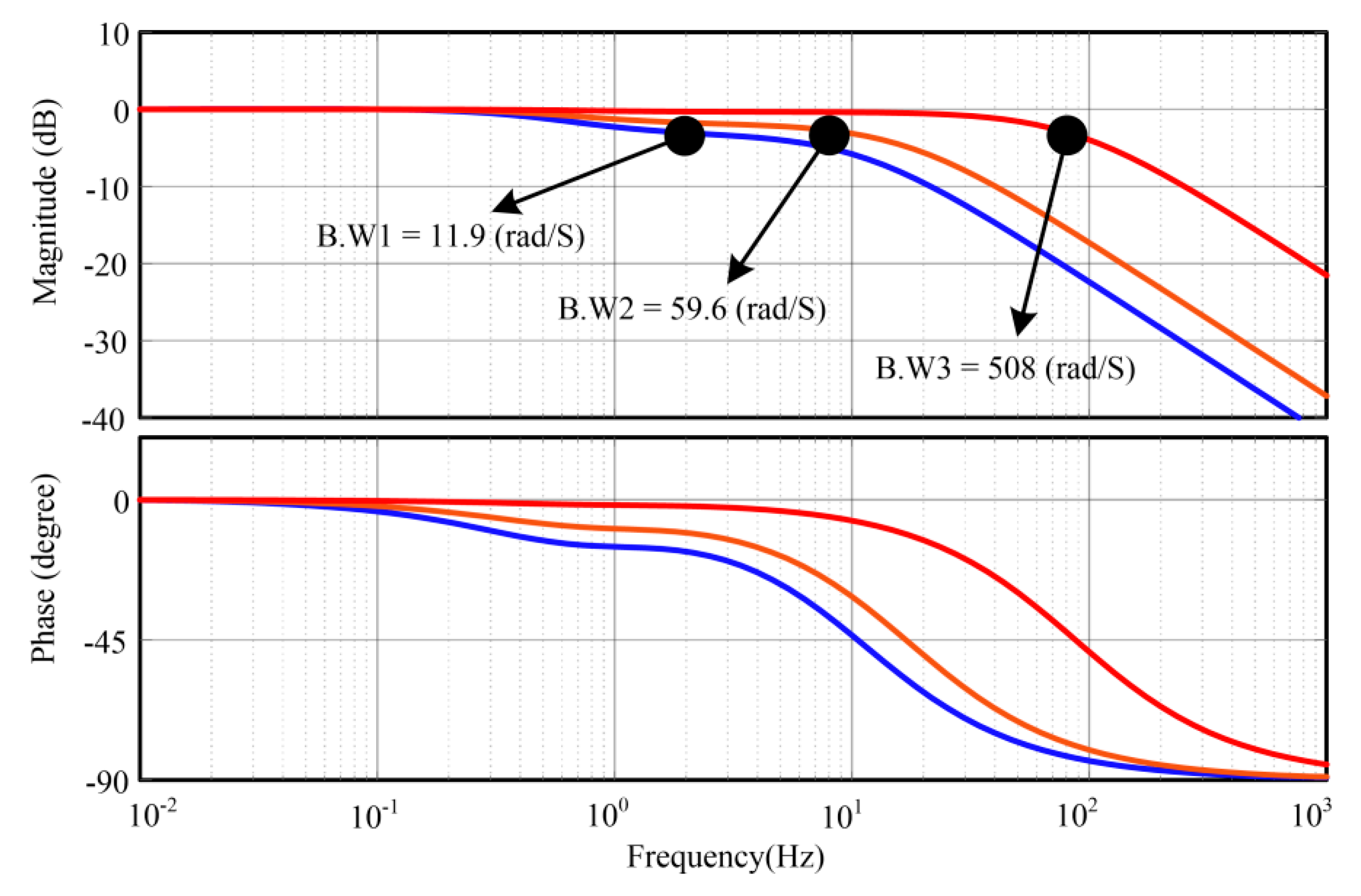 Energies 13 01039 g015 Energies 13 01039 g015