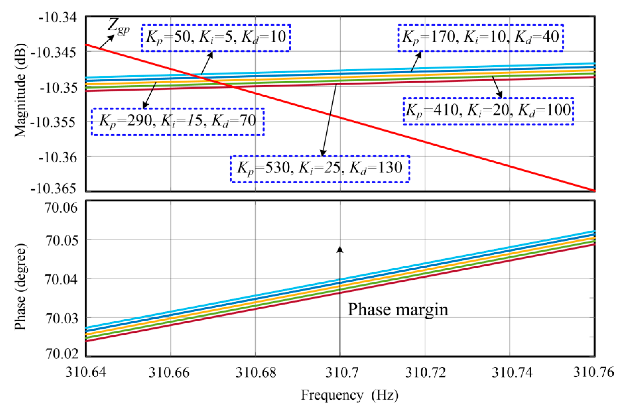 Energies 13 01039 g017 Energies 13 01039 g017