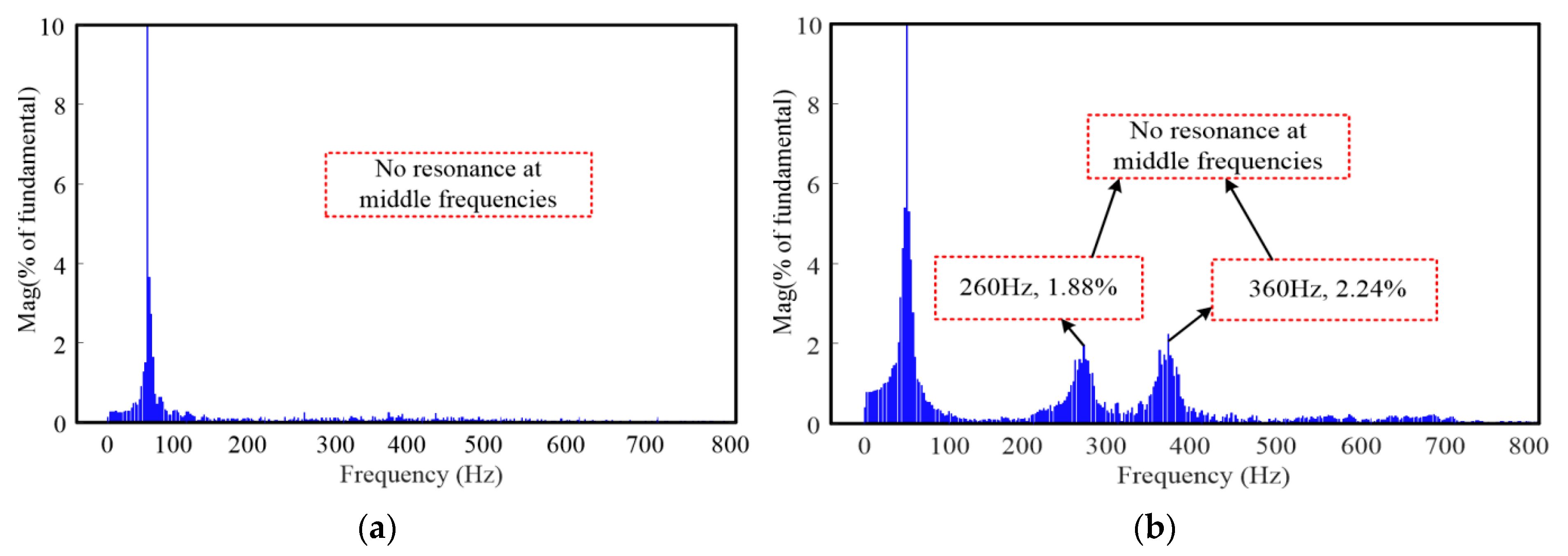 Energies 13 01039 g023 Energies 13 01039 g023