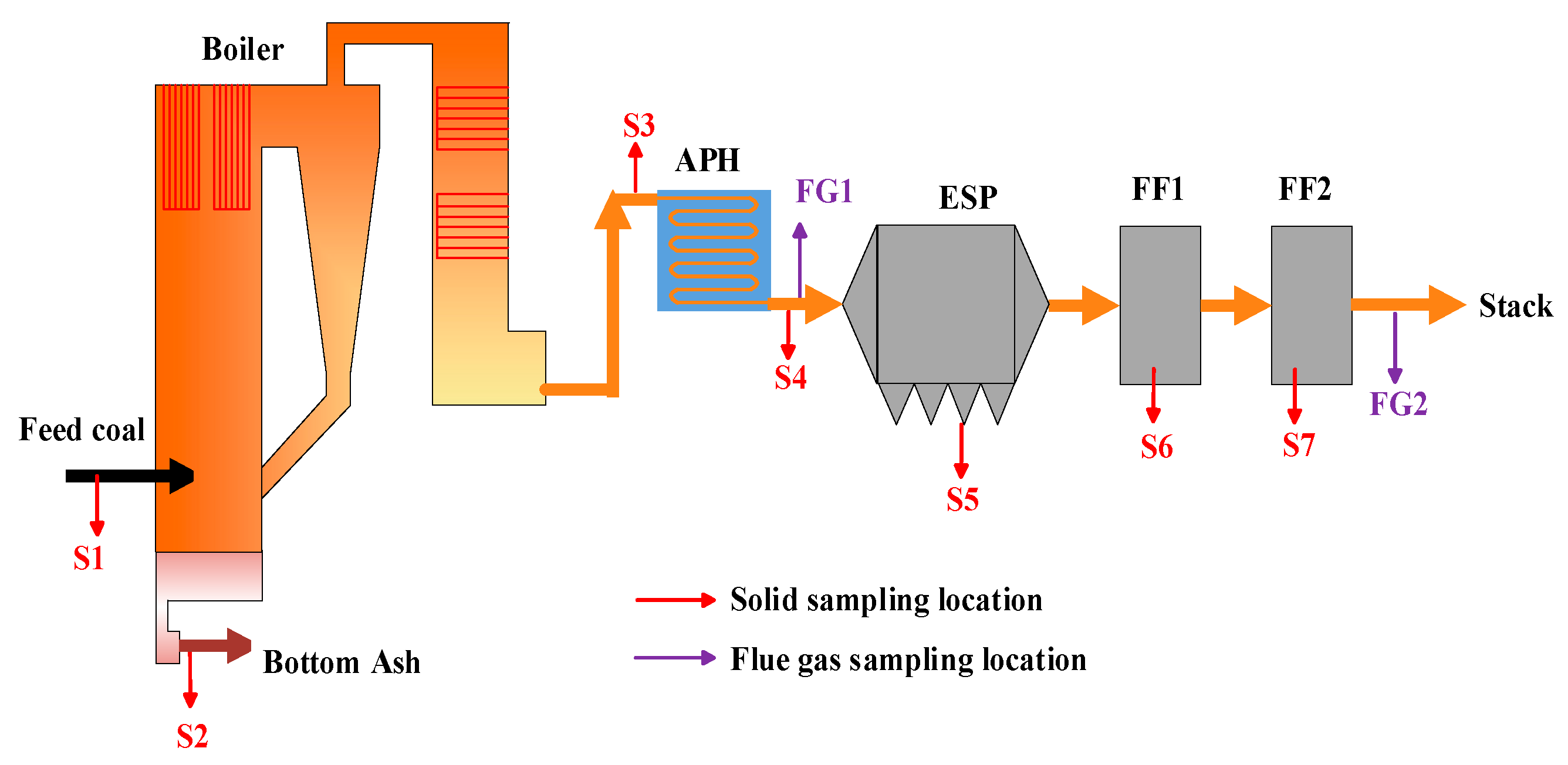 Energies 13 01040 g001 Energies 13 01040 g001