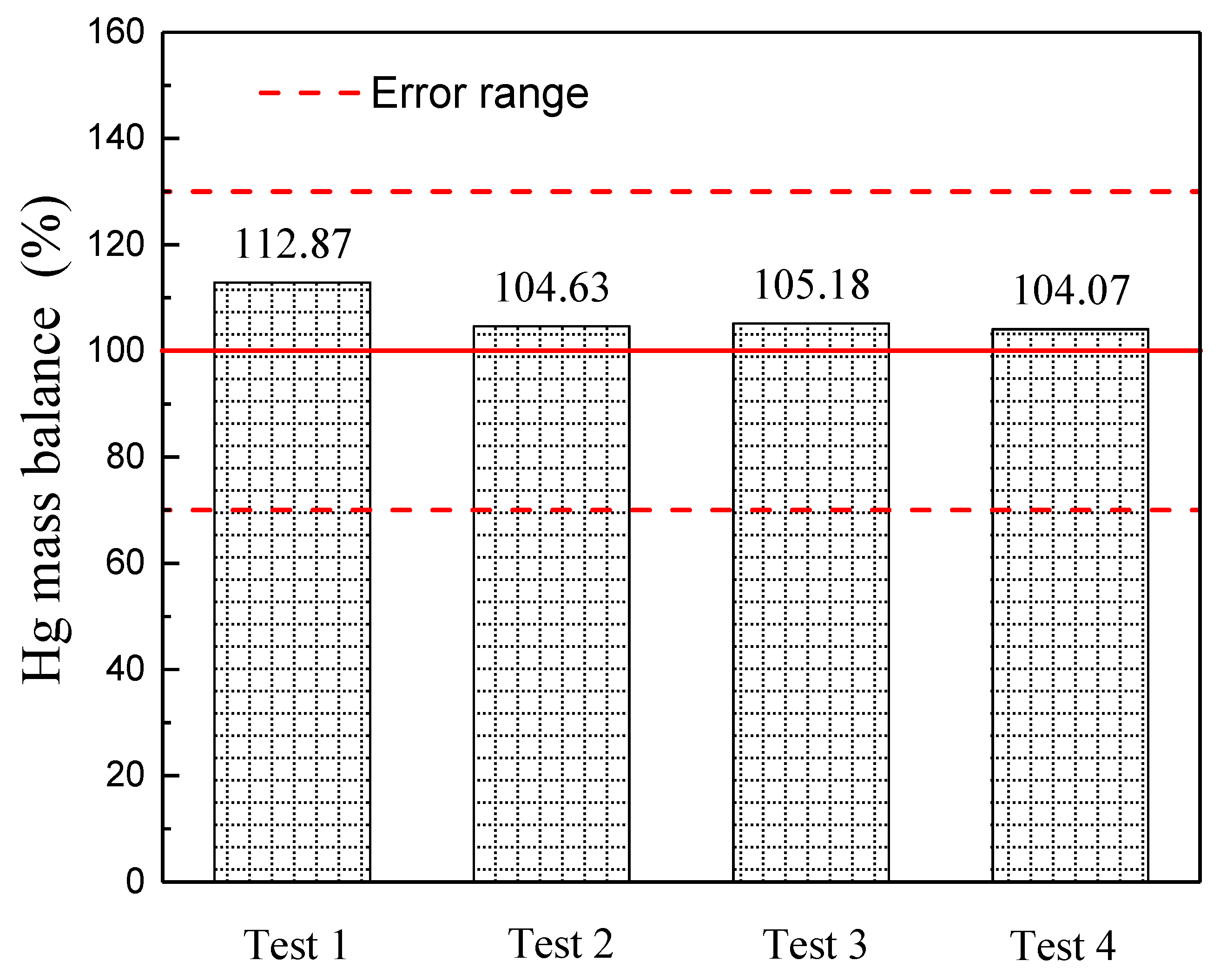 Energies 13 01040 g003 Energies 13 01040 g003