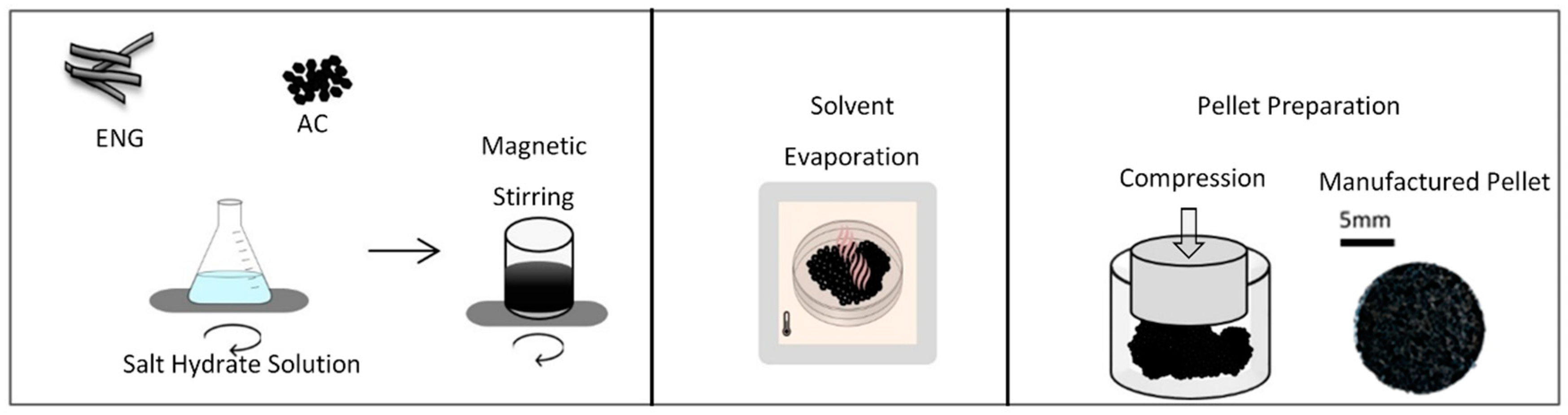Energies 13 01042 g001 Energies 13 01042 g001
