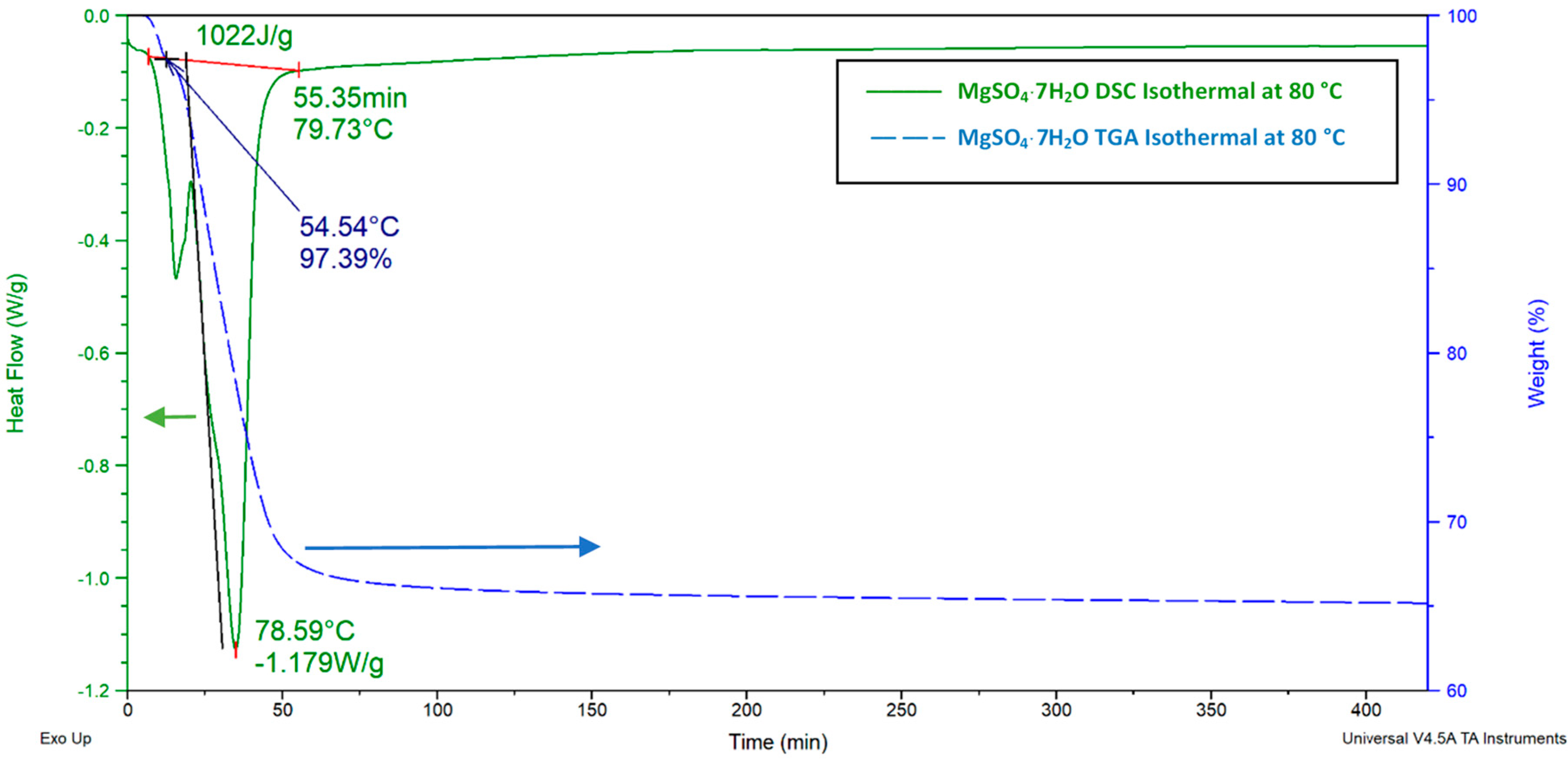 Energies 13 01042 g015 Energies 13 01042 g015