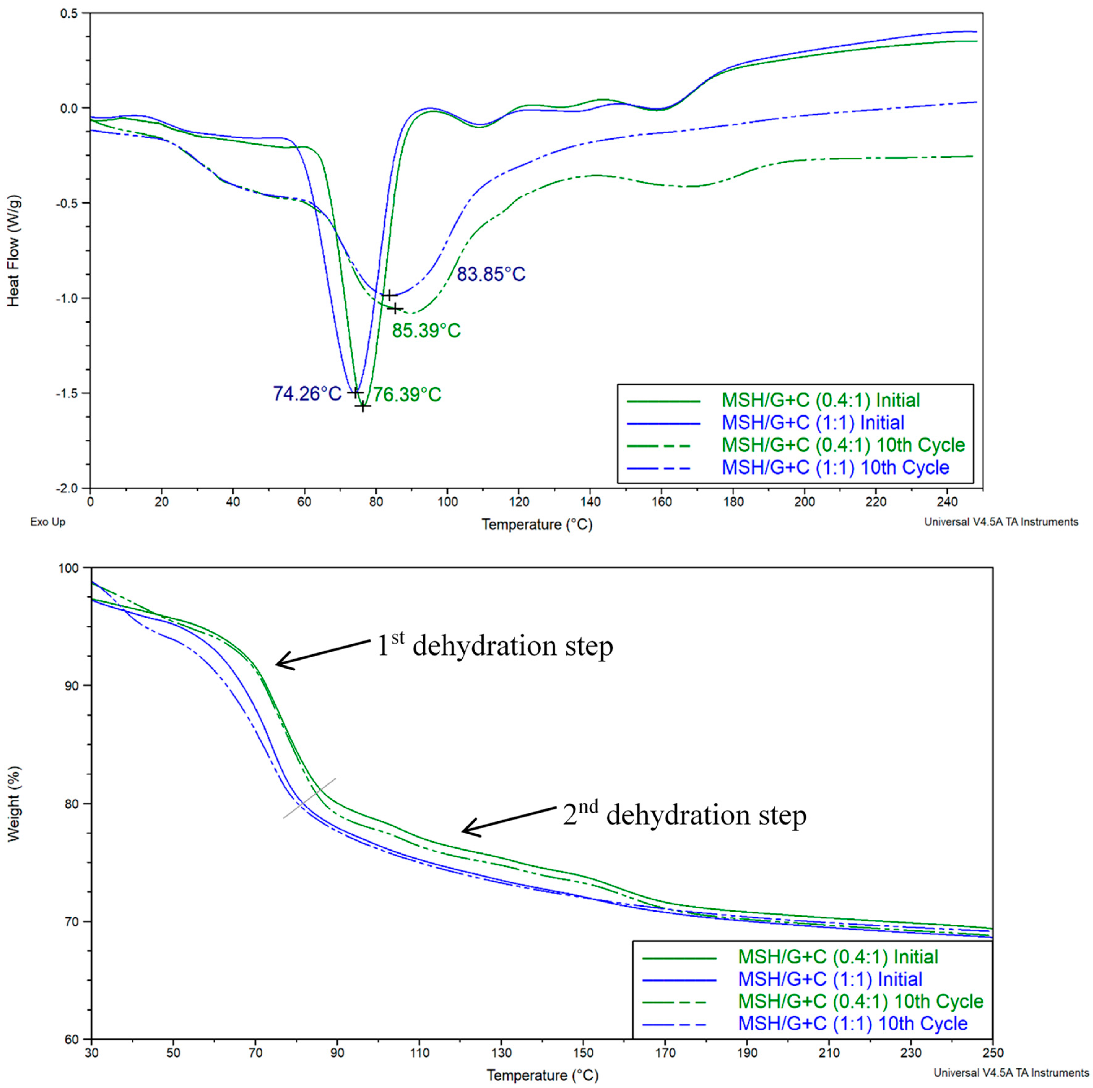 Energies 13 01042 g019 Energies 13 01042 g019