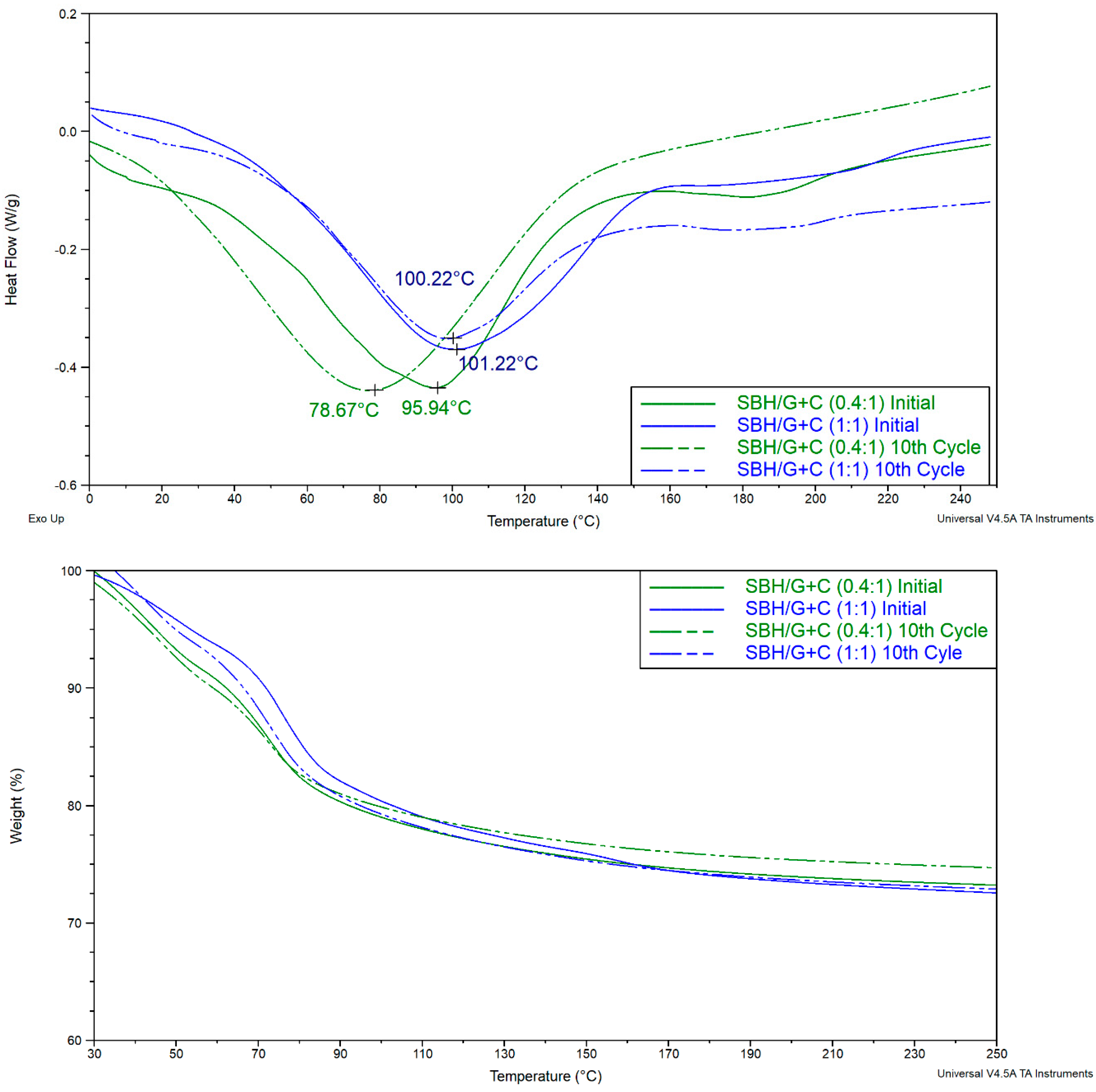 Energies 13 01042 g020 Energies 13 01042 g020