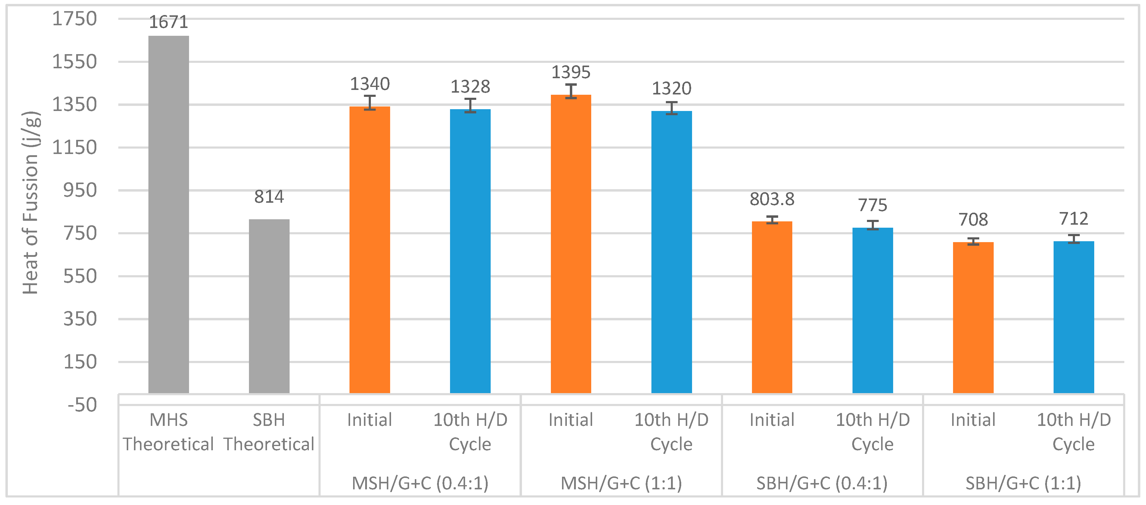 Energies 13 01042 g021 Energies 13 01042 g021