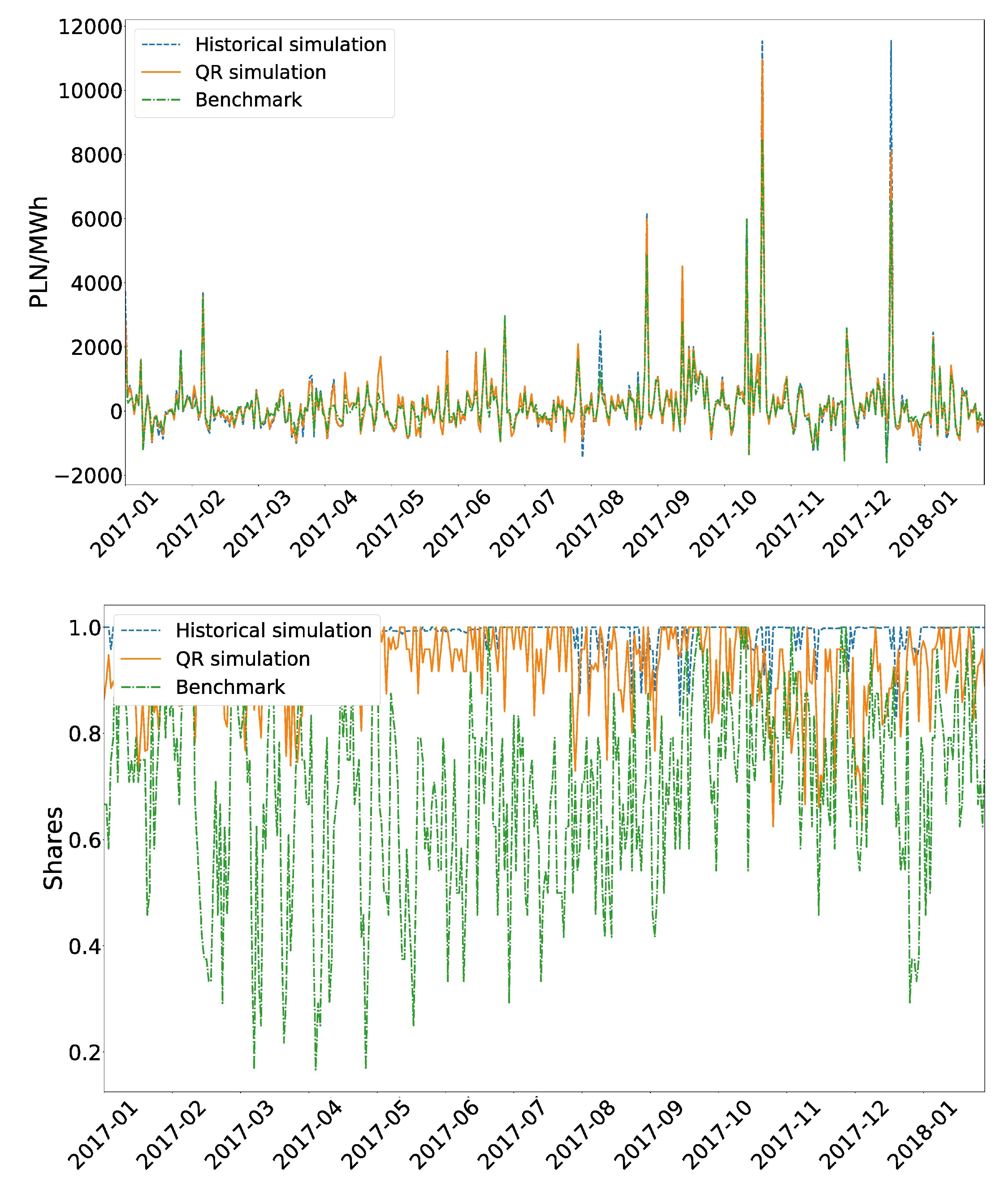 Energies 13 01045 g002 Energies 13 01045 g002