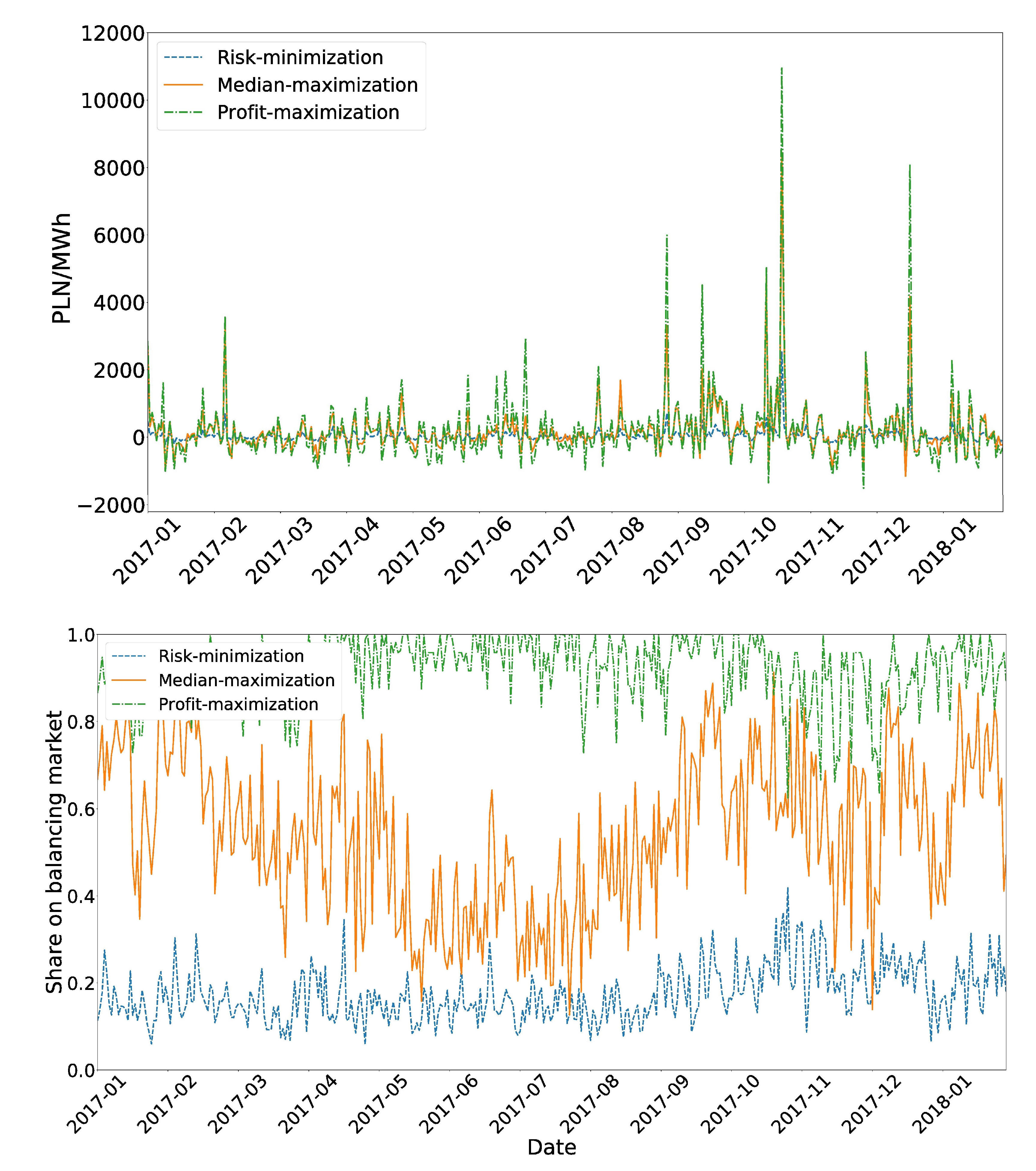Energies 13 01045 g005 Energies 13 01045 g005