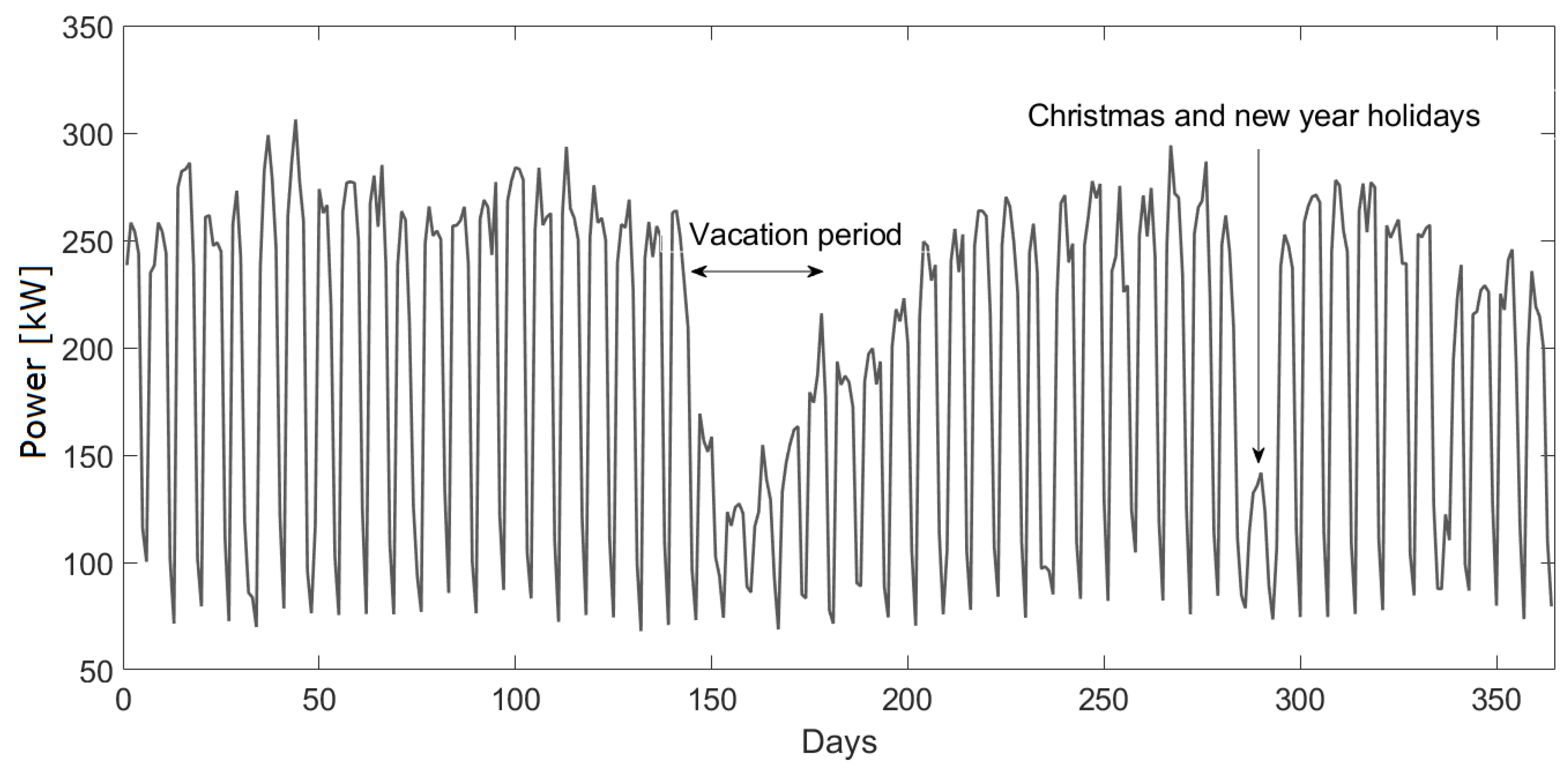 Energies 13 01046 g005