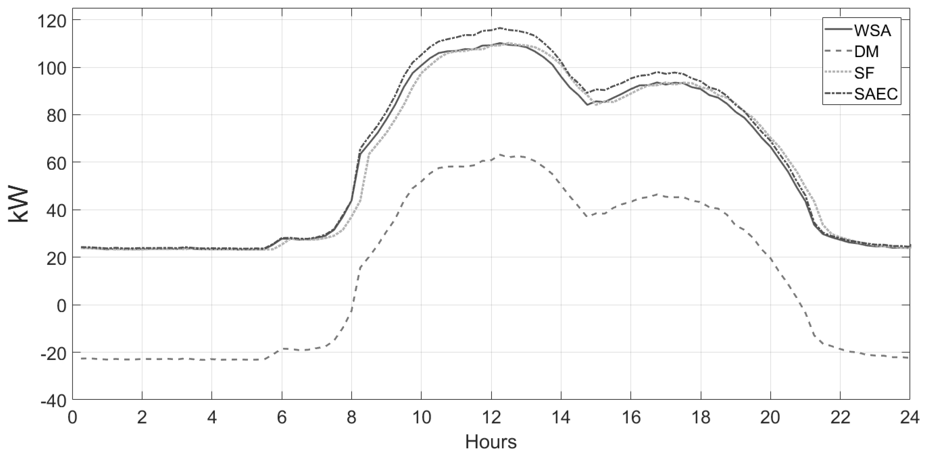 Energies 13 01046 g008