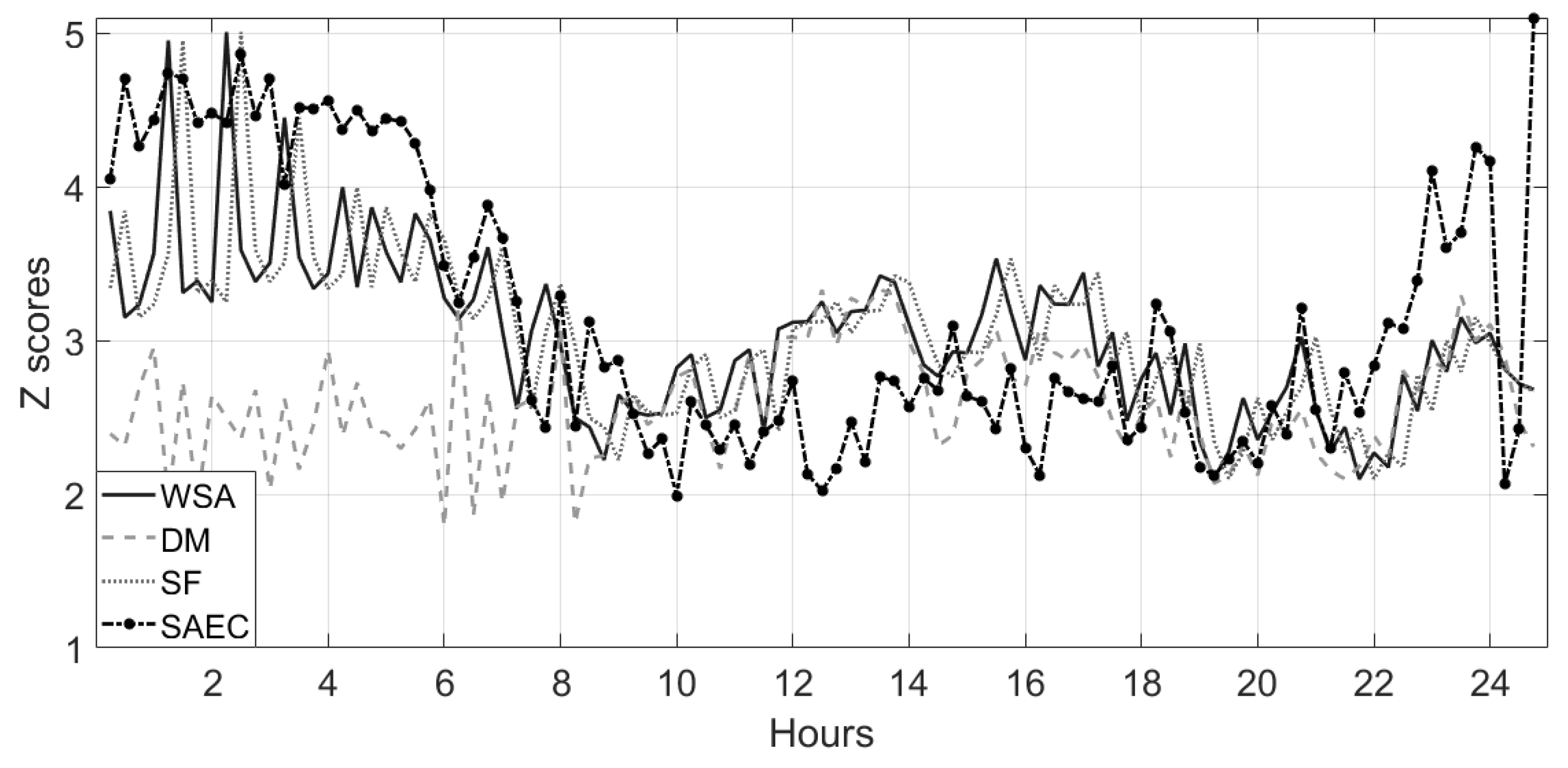Energies 13 01046 g010